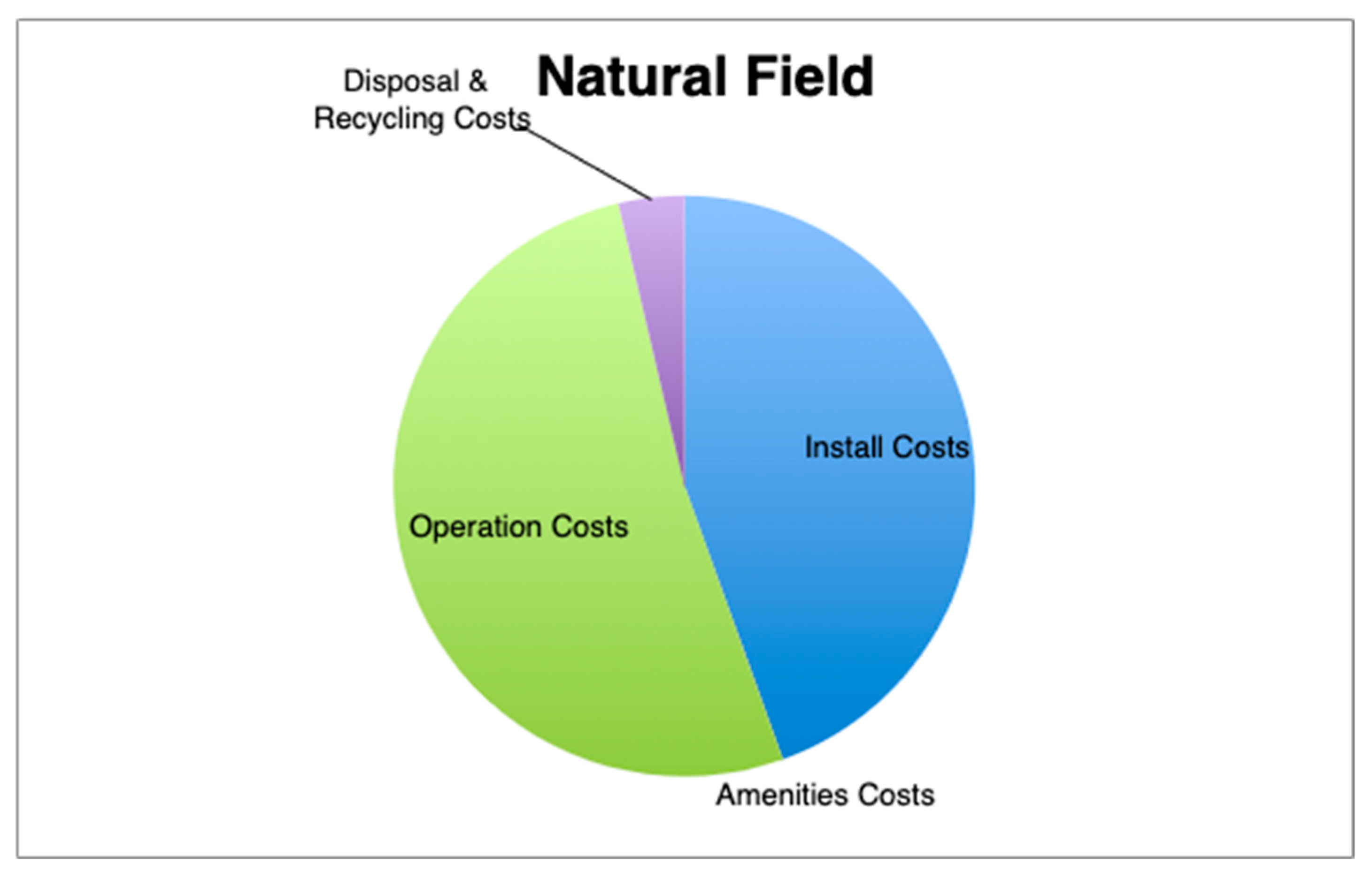 Sustainability 15 11175 g003 Sustainability 15 11175 g003