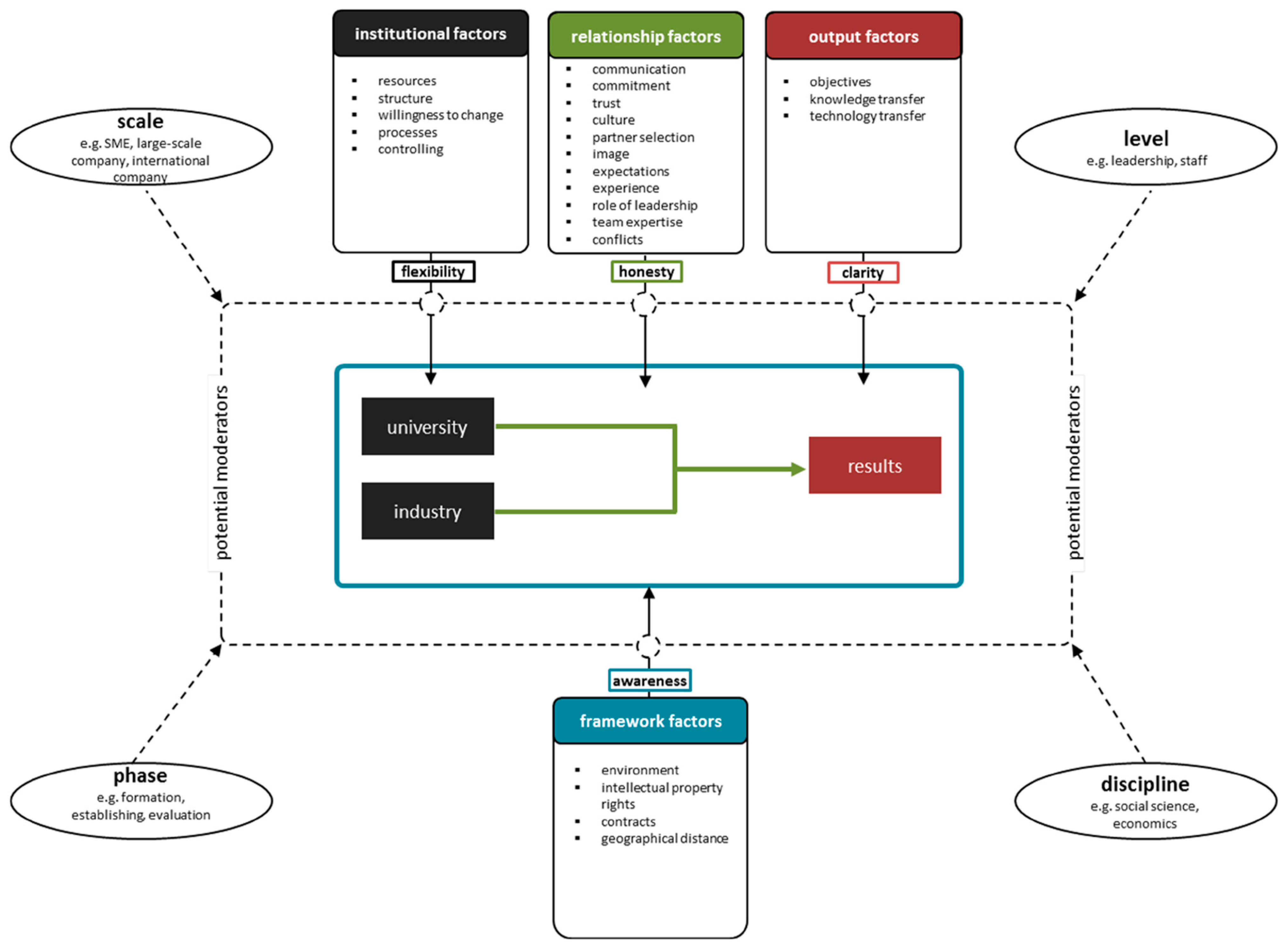 Sustainability 15 11175 g004 Sustainability 15 11175 g004