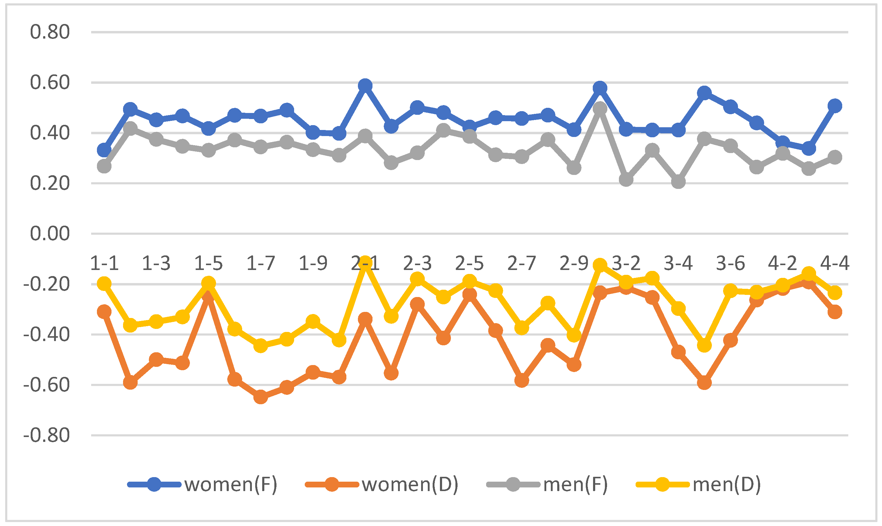 Sustainability 15 11180 g003 Sustainability 15 11180 g003