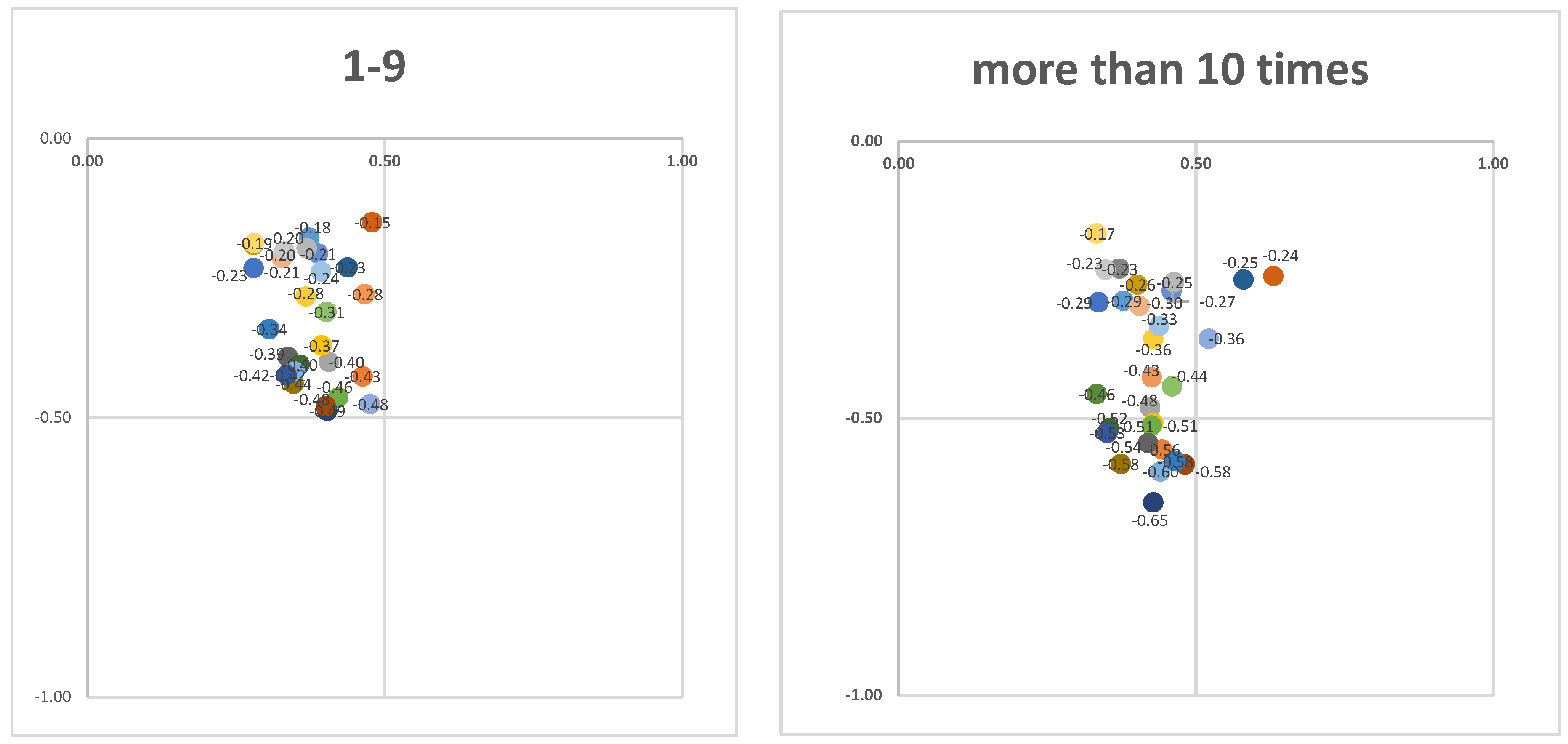 Sustainability 15 11180 g006 Sustainability 15 11180 g006