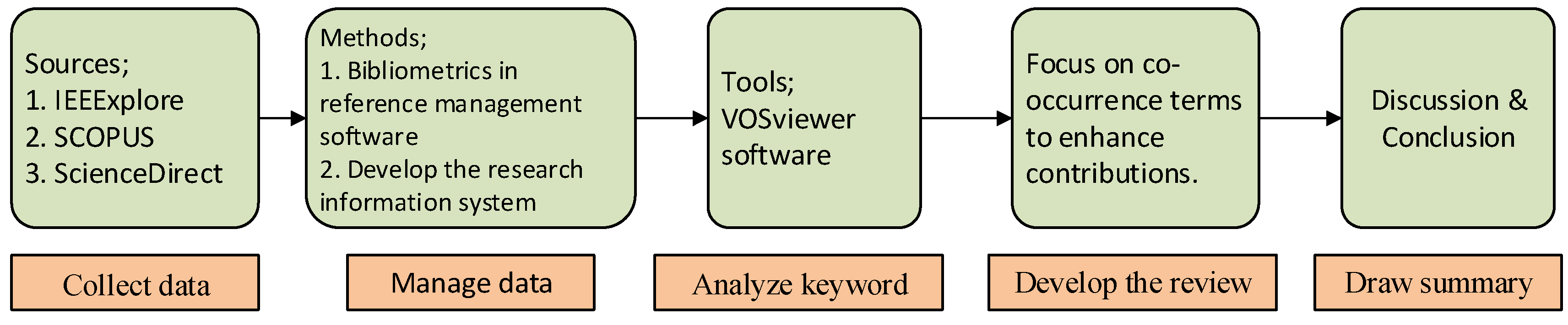 Sustainability 15 11200 g001