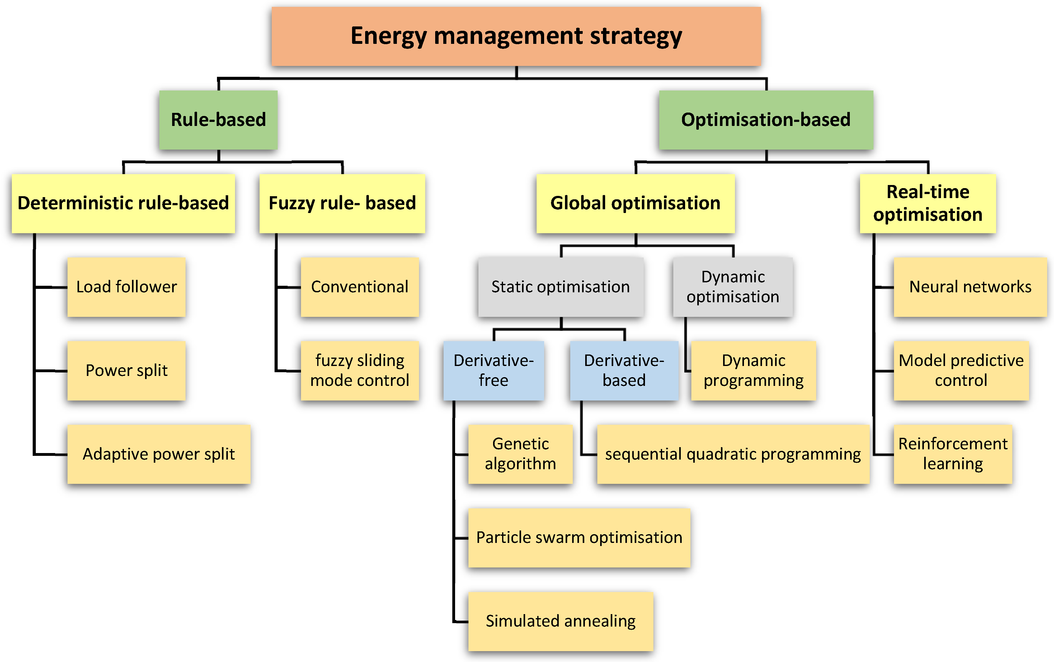 Sustainability 15 11200 g005