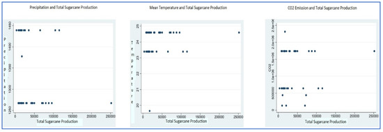 Sustainability 15 11201 g0a1