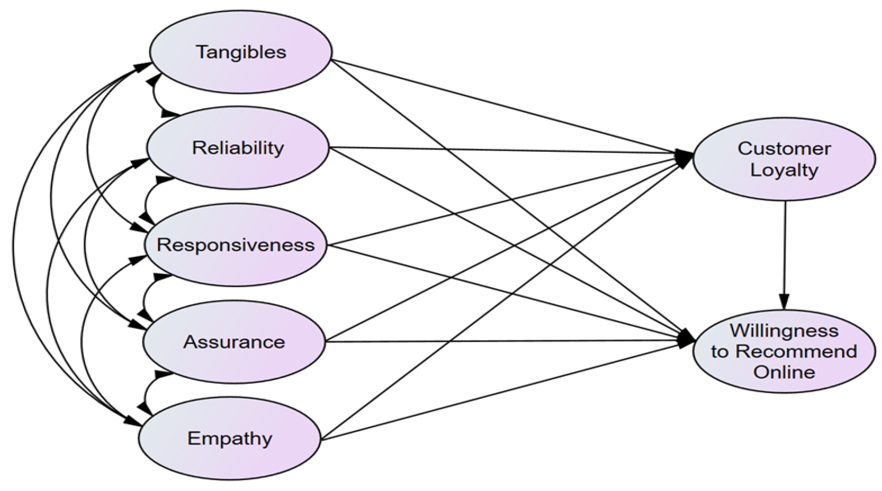 Sustainability 15 11207 g001 Sustainability 15 11207 g001