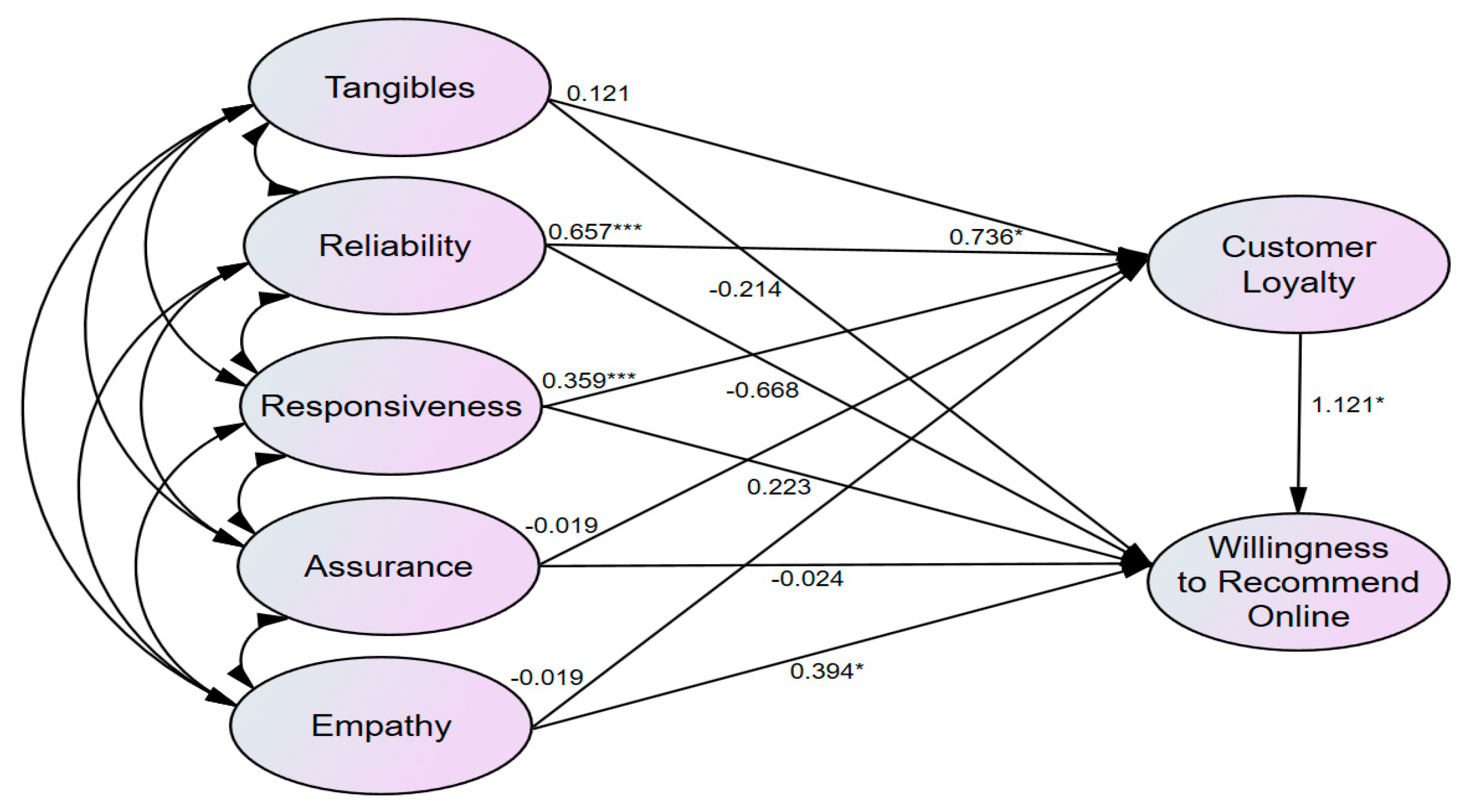 Sustainability 15 11207 g002 Sustainability 15 11207 g002