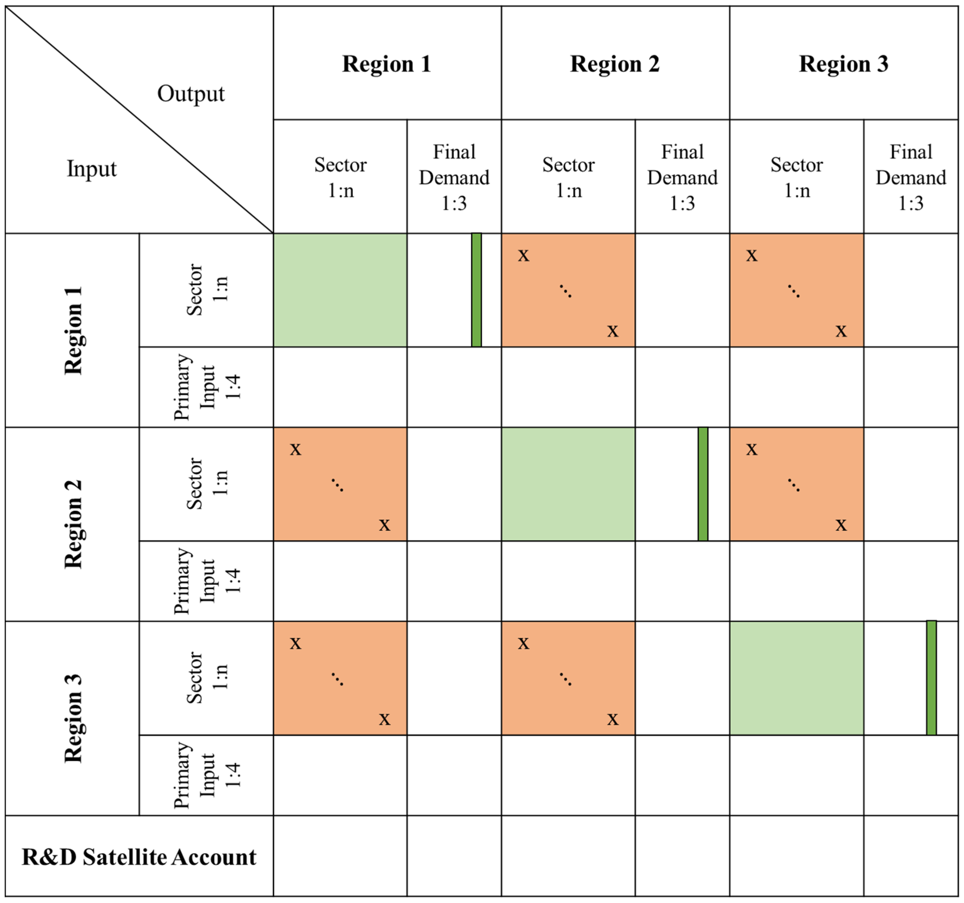 Sustainability 15 11208 g001
