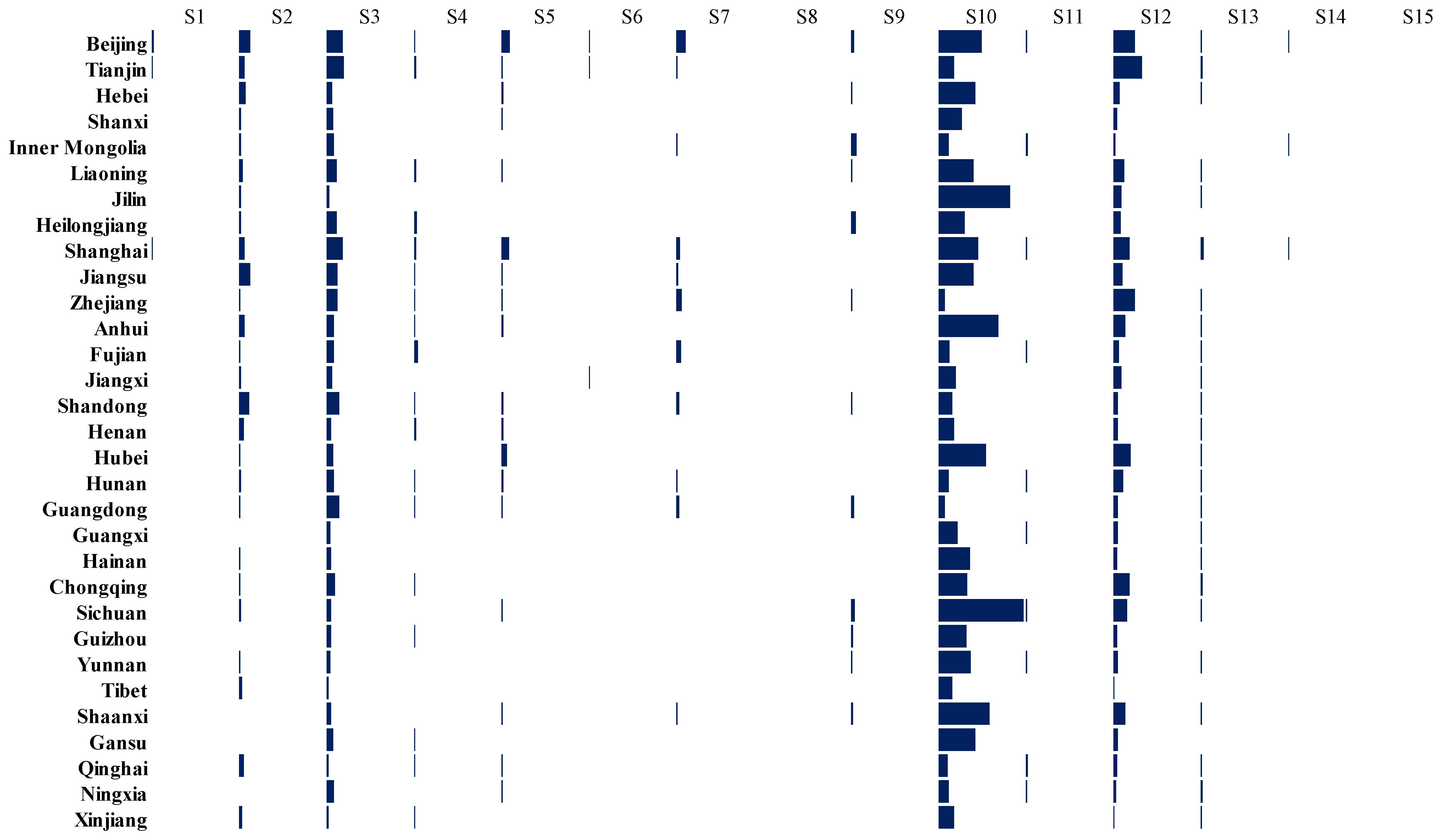 Sustainability 15 11208 g002