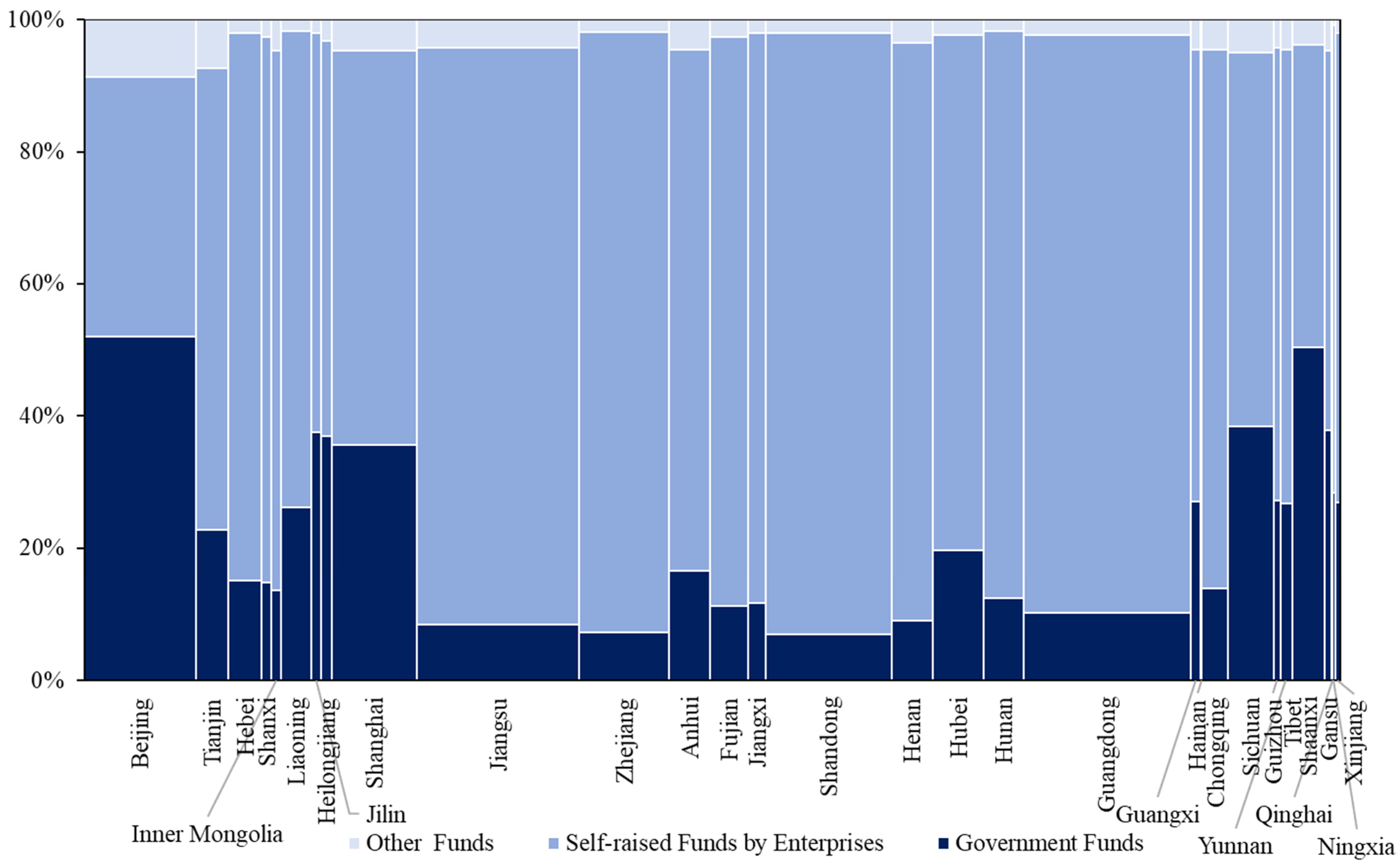 Sustainability 15 11208 g003