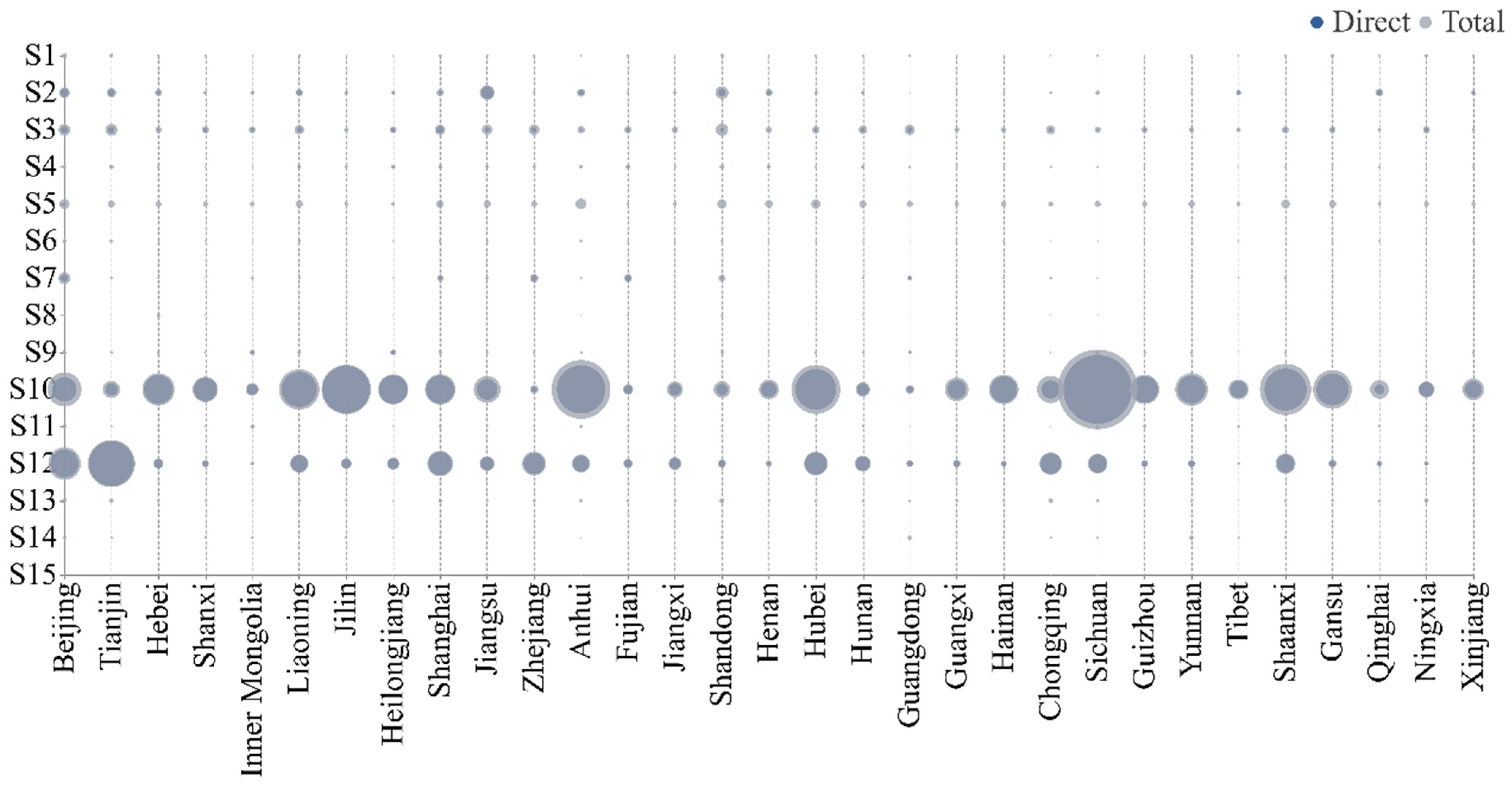 Sustainability 15 11208 g005