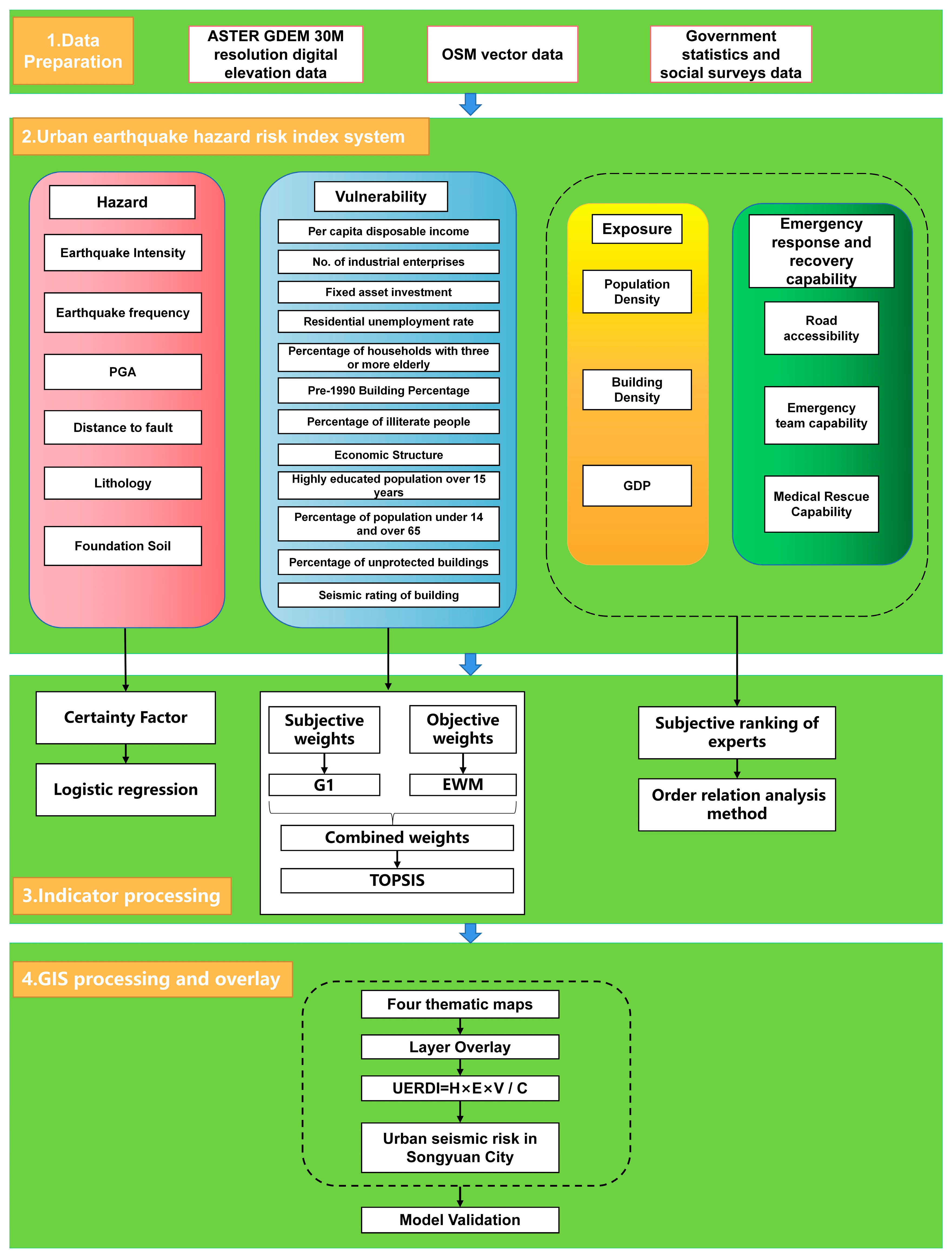 Sustainability 15 11216 g001