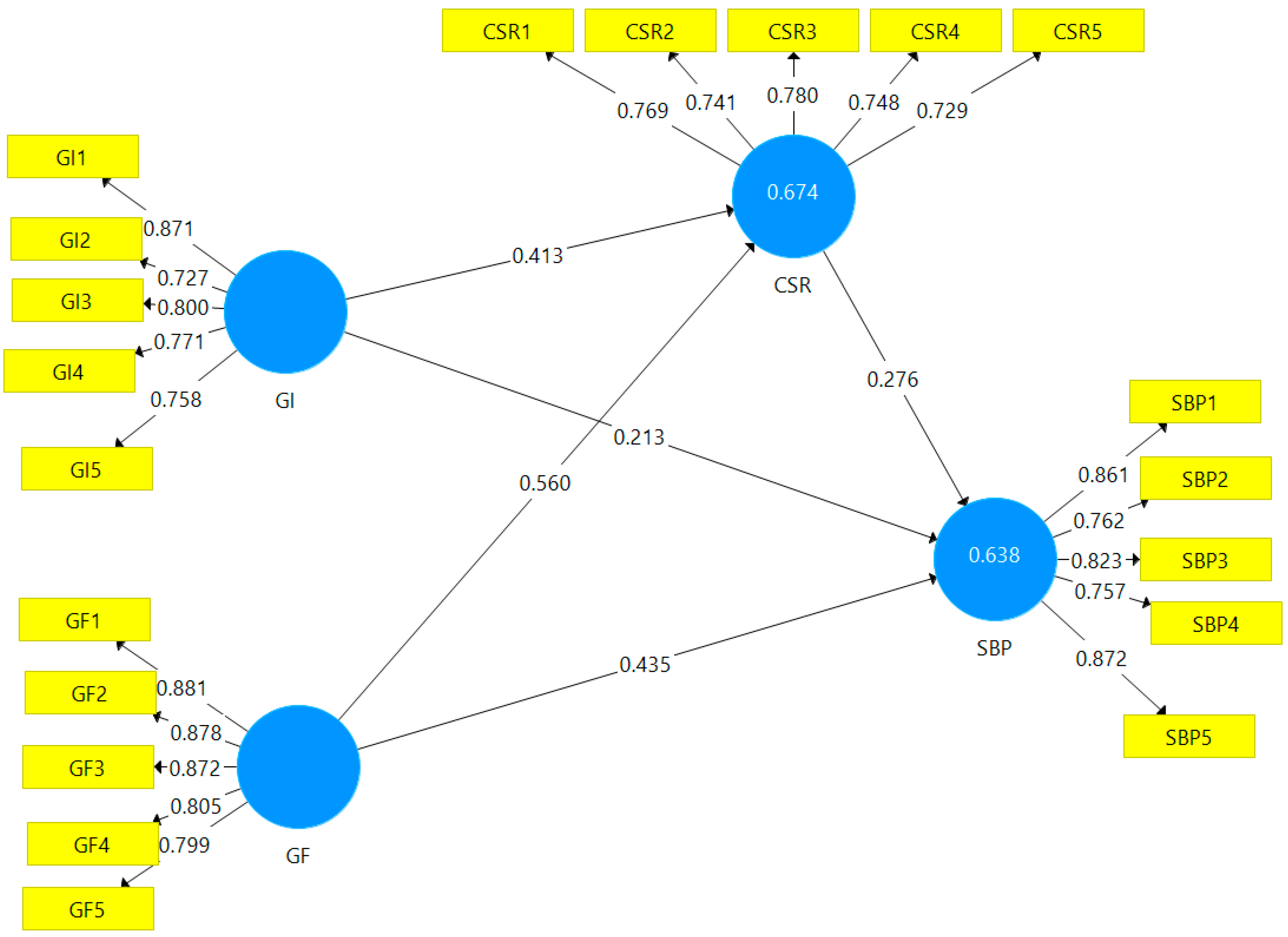 Sustainability 15 11218 g002