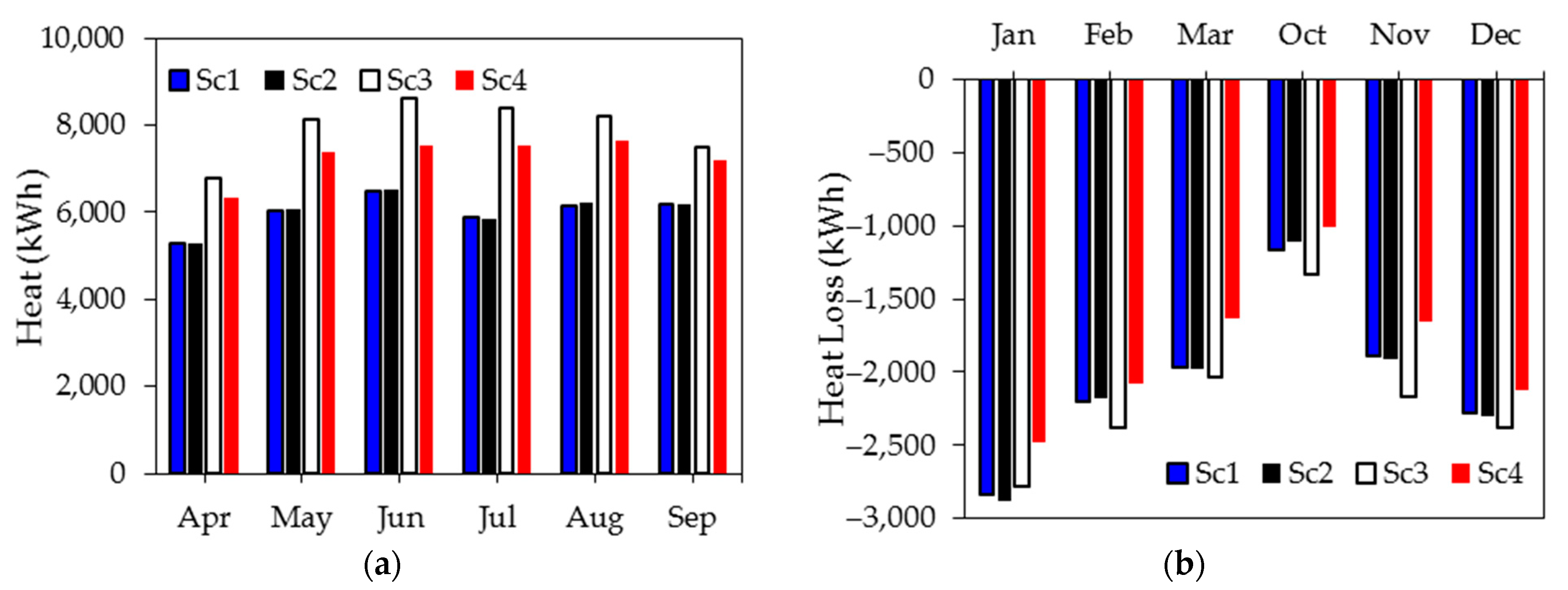 Sustainability 15 11229 g005