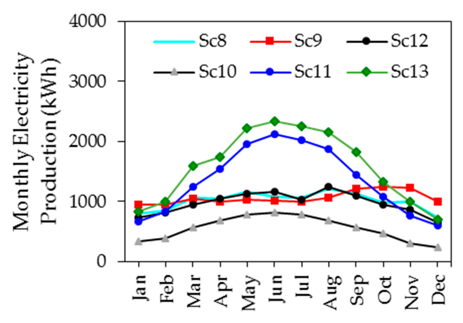Sustainability 15 11229 g007