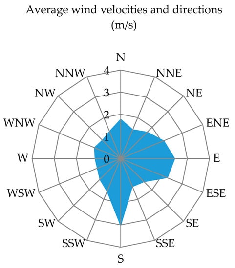 Sustainability 15 11230 g001