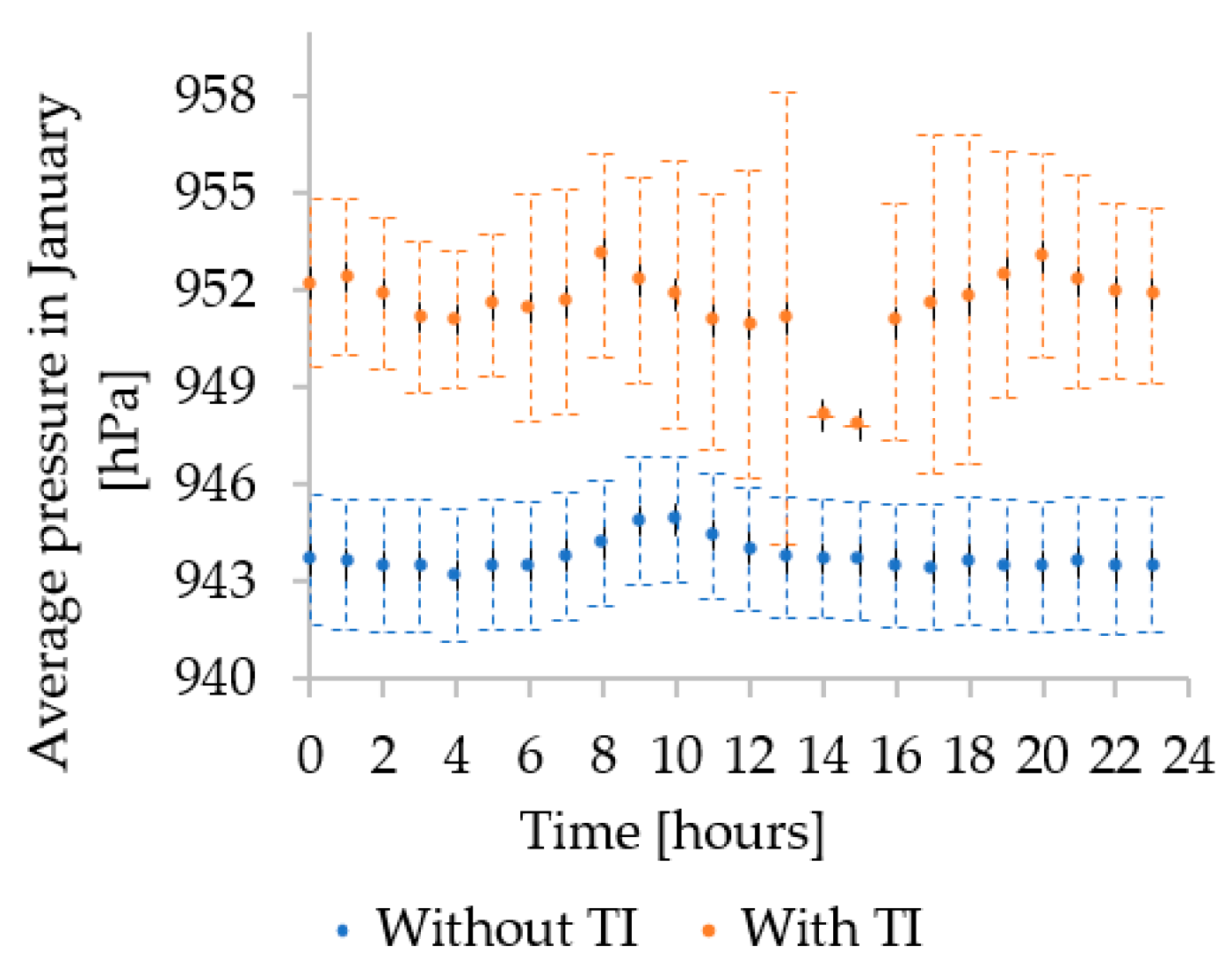 Sustainability 15 11230 g007 Sustainability 15 11230 g007