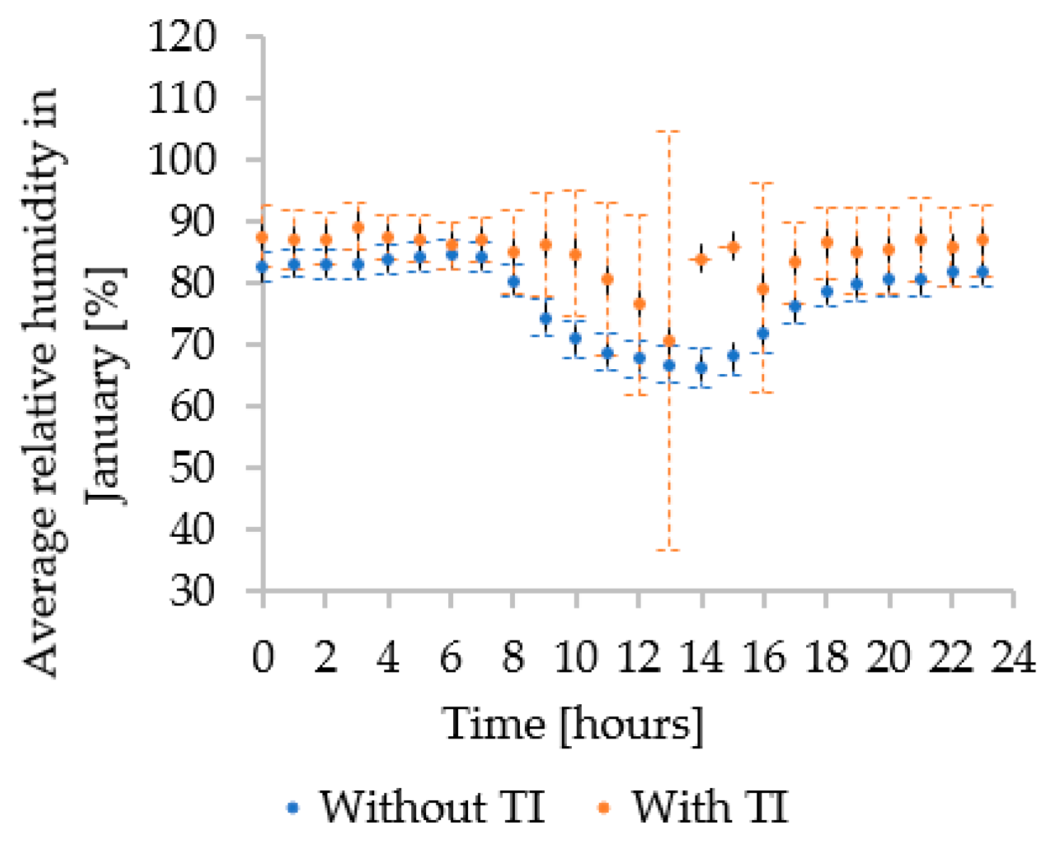 Sustainability 15 11230 g009 Sustainability 15 11230 g009