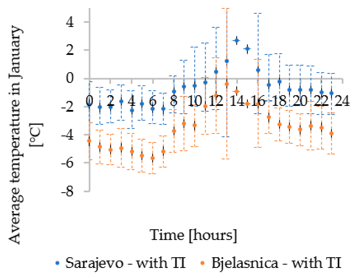 Sustainability 15 11230 g010 Sustainability 15 11230 g010