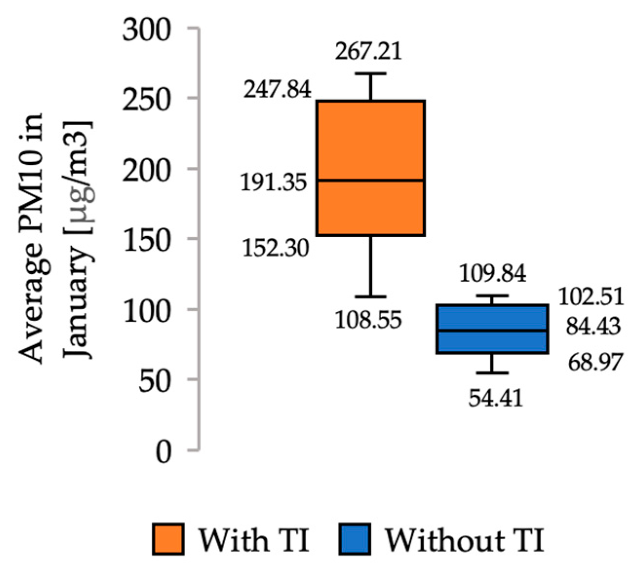 Sustainability 15 11230 g011 Sustainability 15 11230 g011