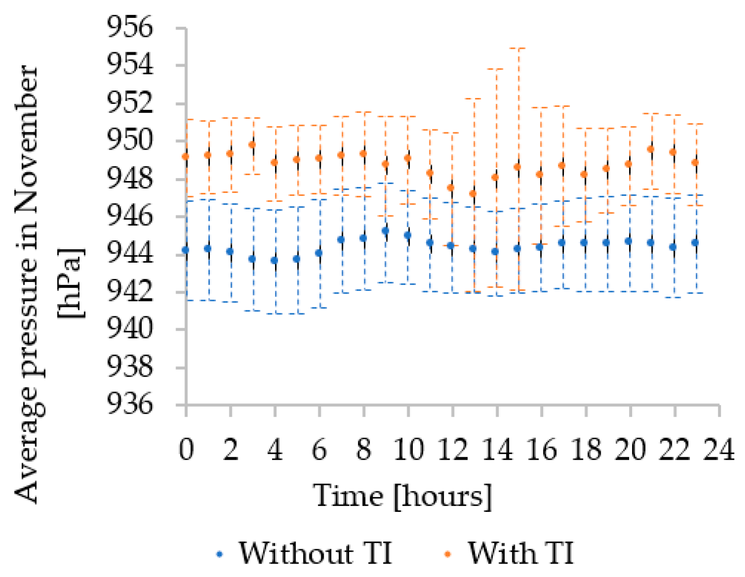 Sustainability 15 11230 g013 Sustainability 15 11230 g013