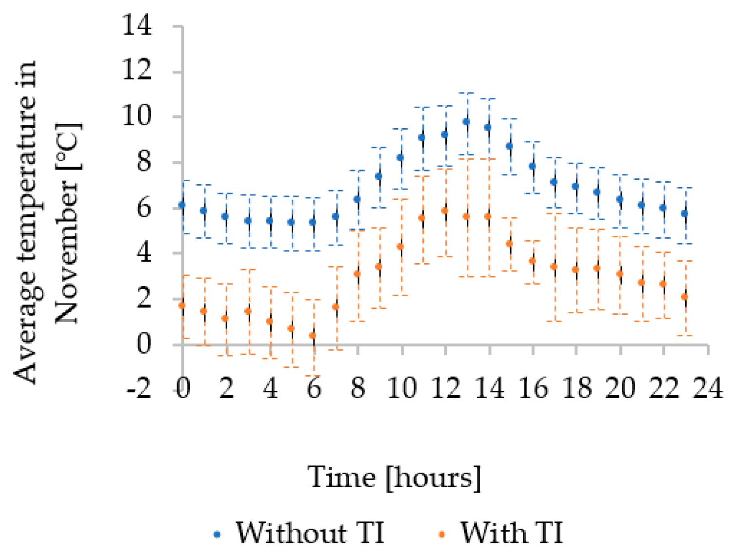 Sustainability 15 11230 g014 Sustainability 15 11230 g014