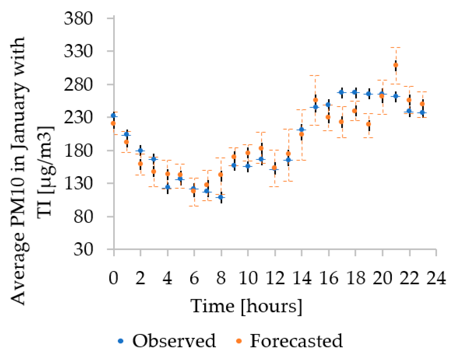 Sustainability 15 11230 g018 Sustainability 15 11230 g018