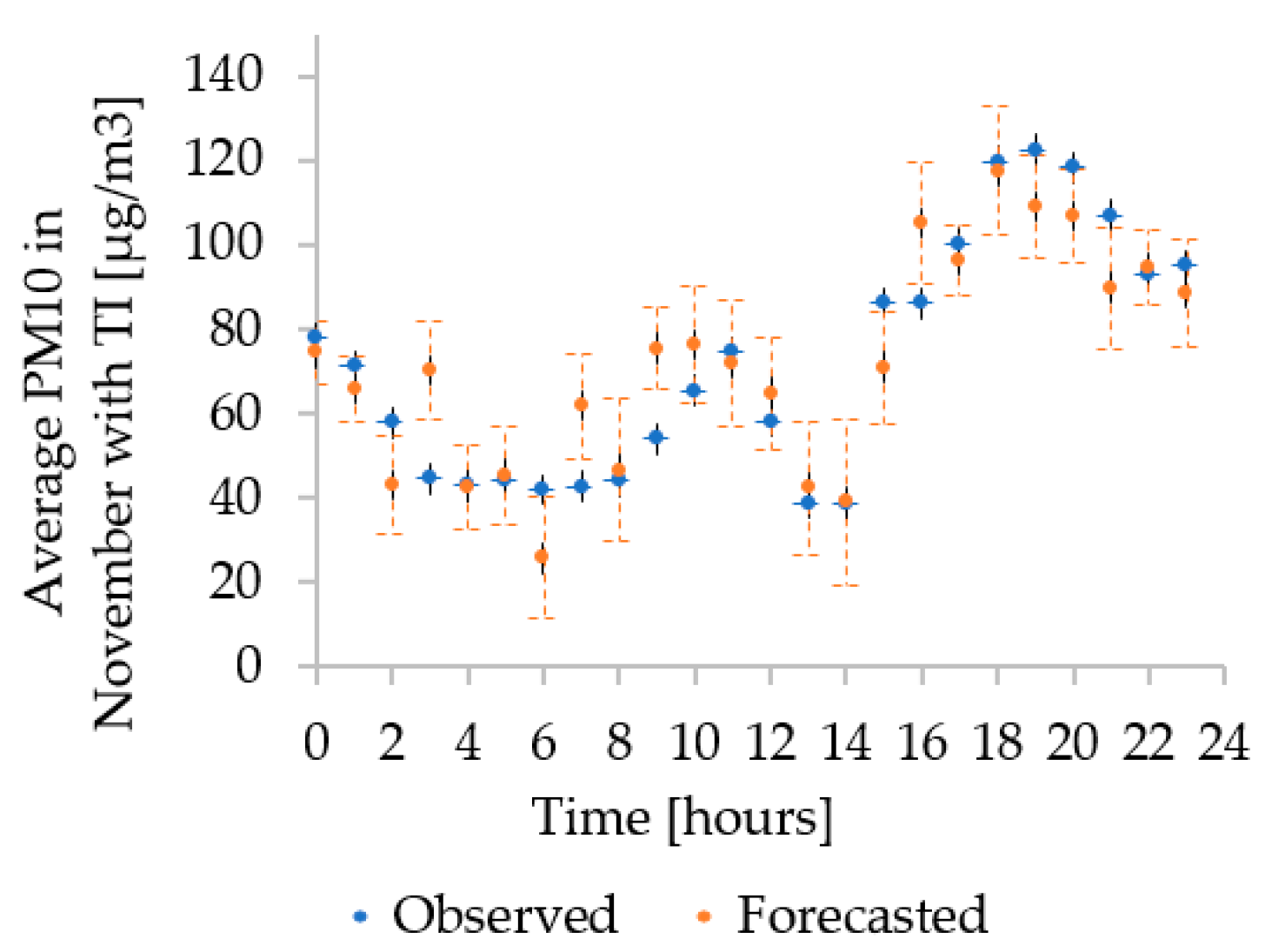 Sustainability 15 11230 g019 Sustainability 15 11230 g019