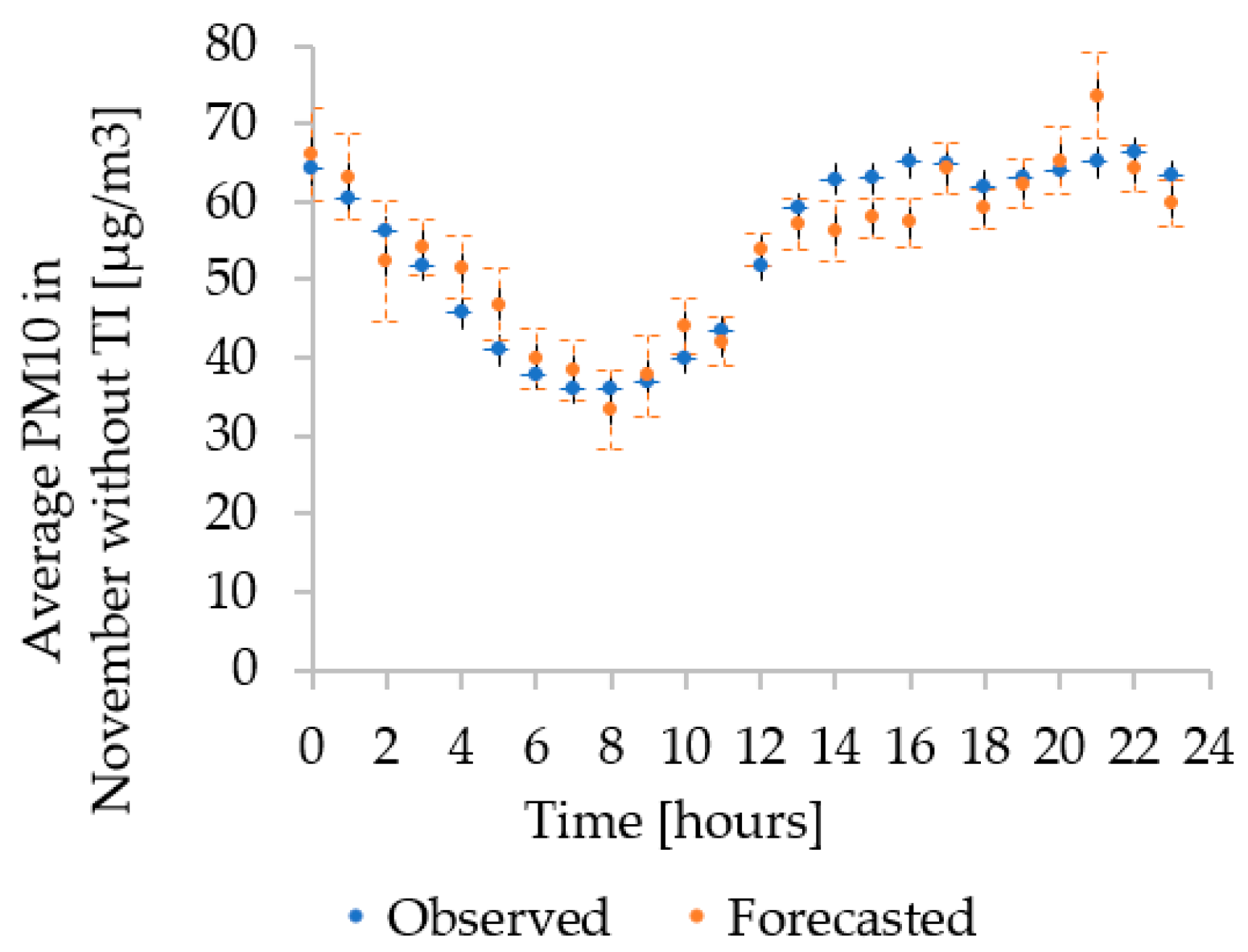 Sustainability 15 11230 g020 Sustainability 15 11230 g020