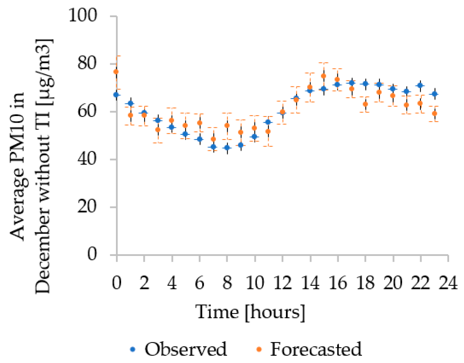 Sustainability 15 11230 g021 Sustainability 15 11230 g021