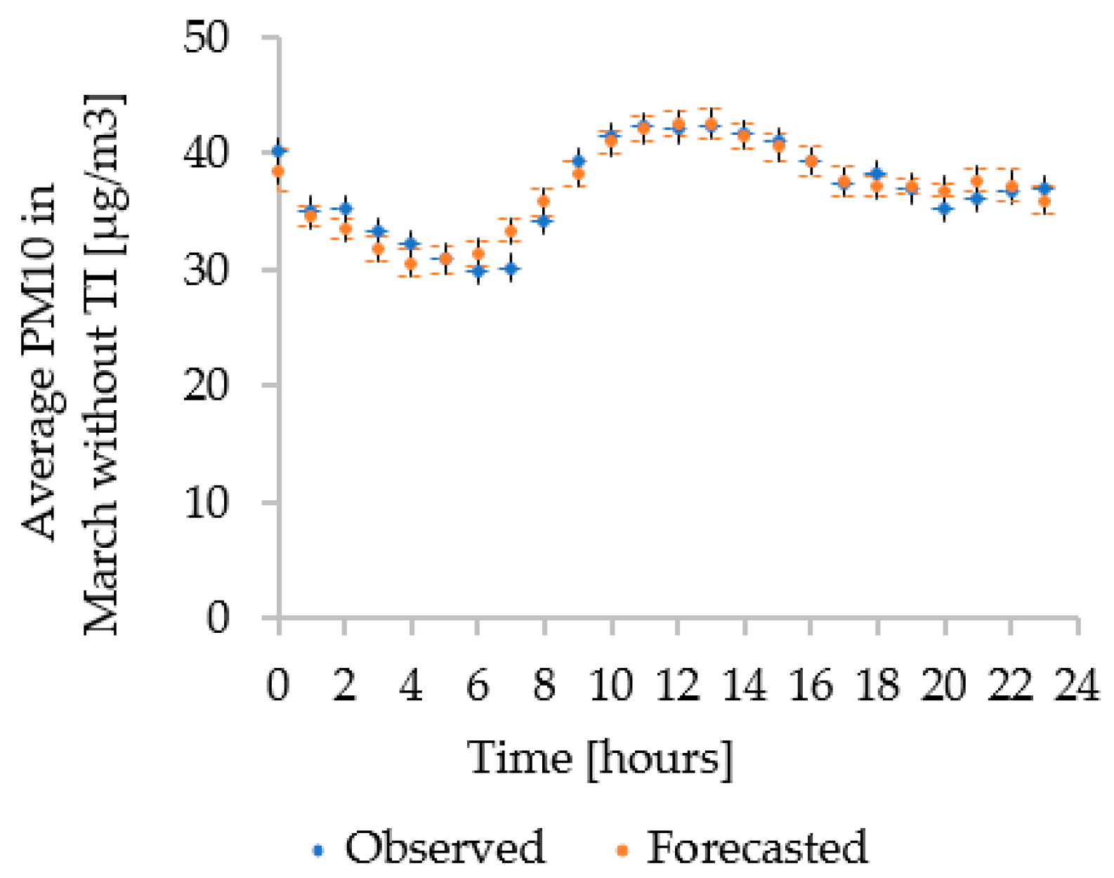 Sustainability 15 11230 g024 Sustainability 15 11230 g024