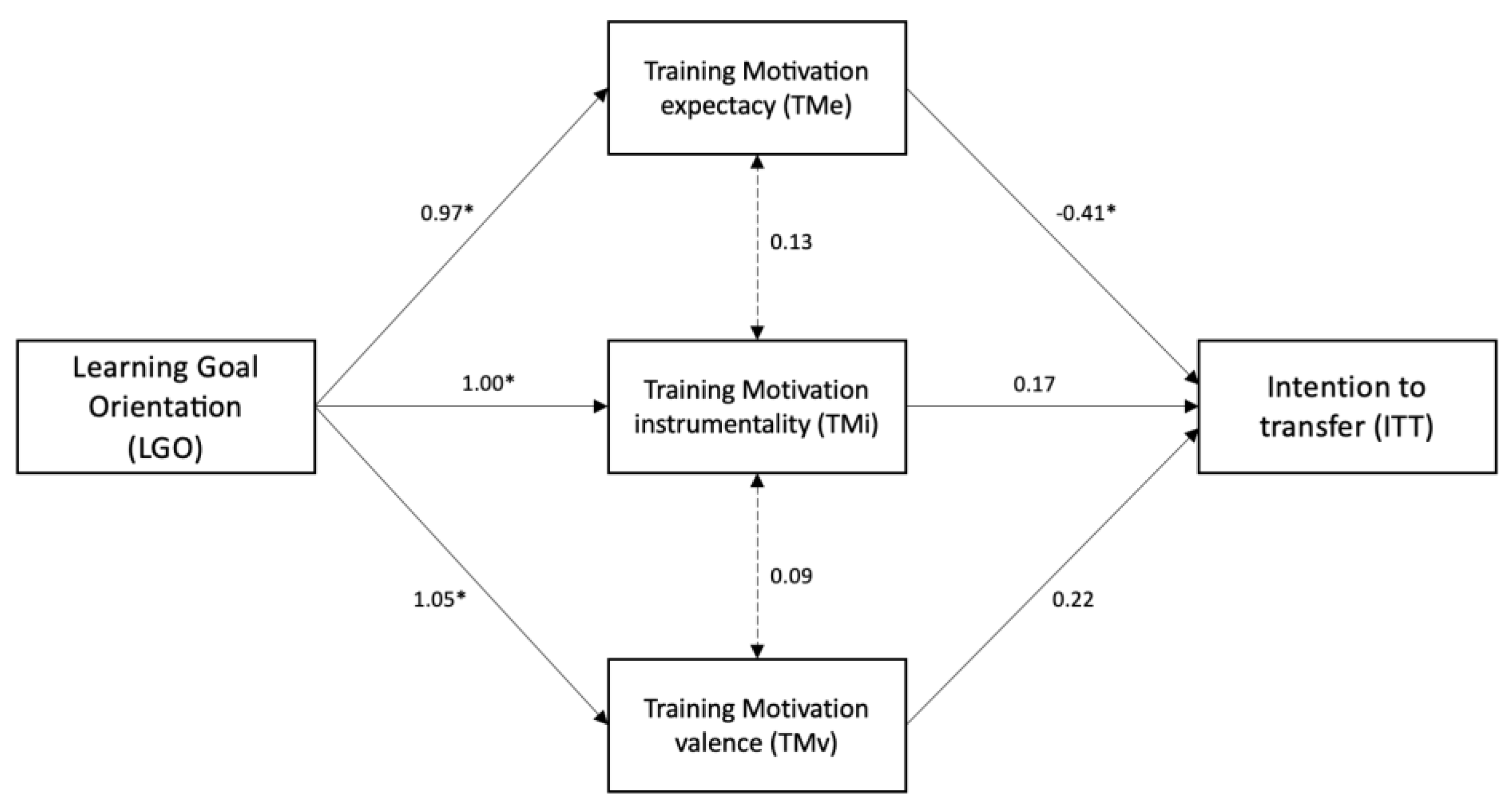 Sustainability 15 11237 g003