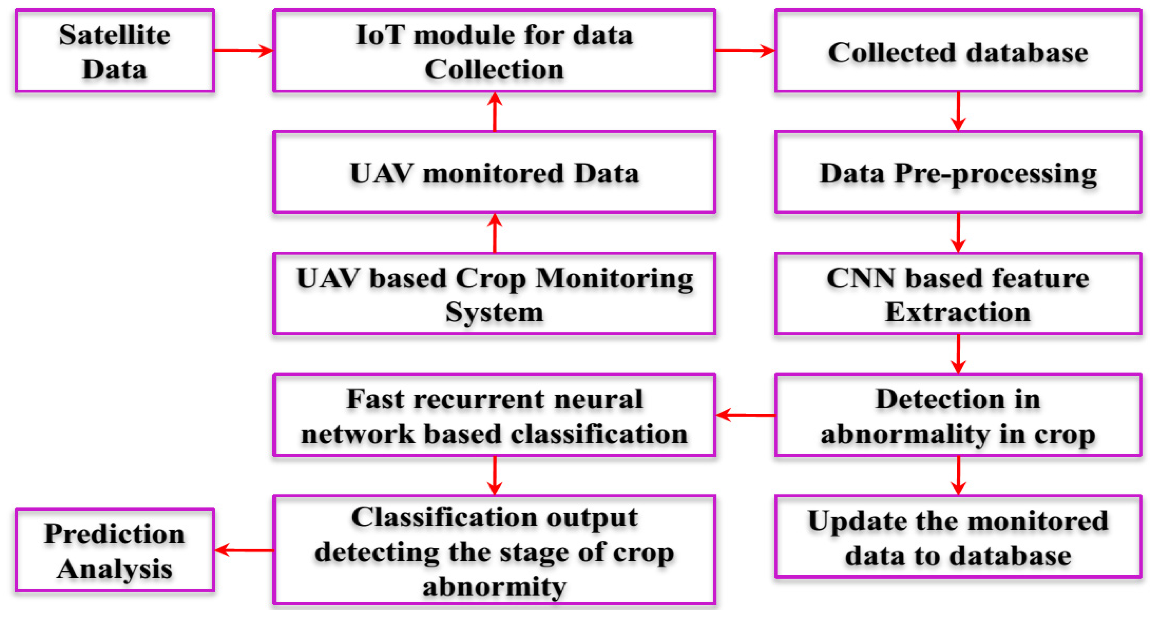 Sustainability 15 11242 g002 Sustainability 15 11242 g002