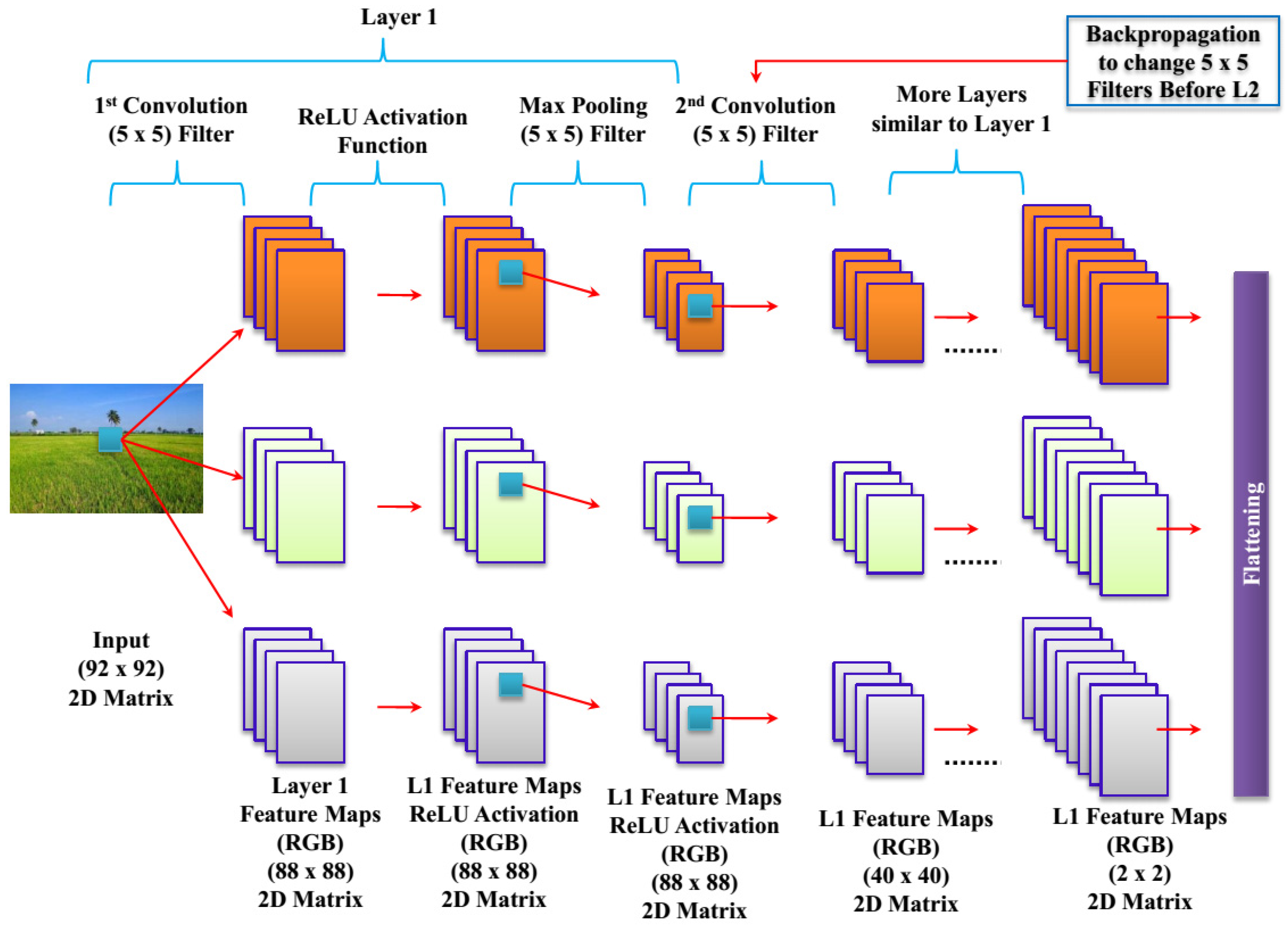 Sustainability 15 11242 g003 Sustainability 15 11242 g003