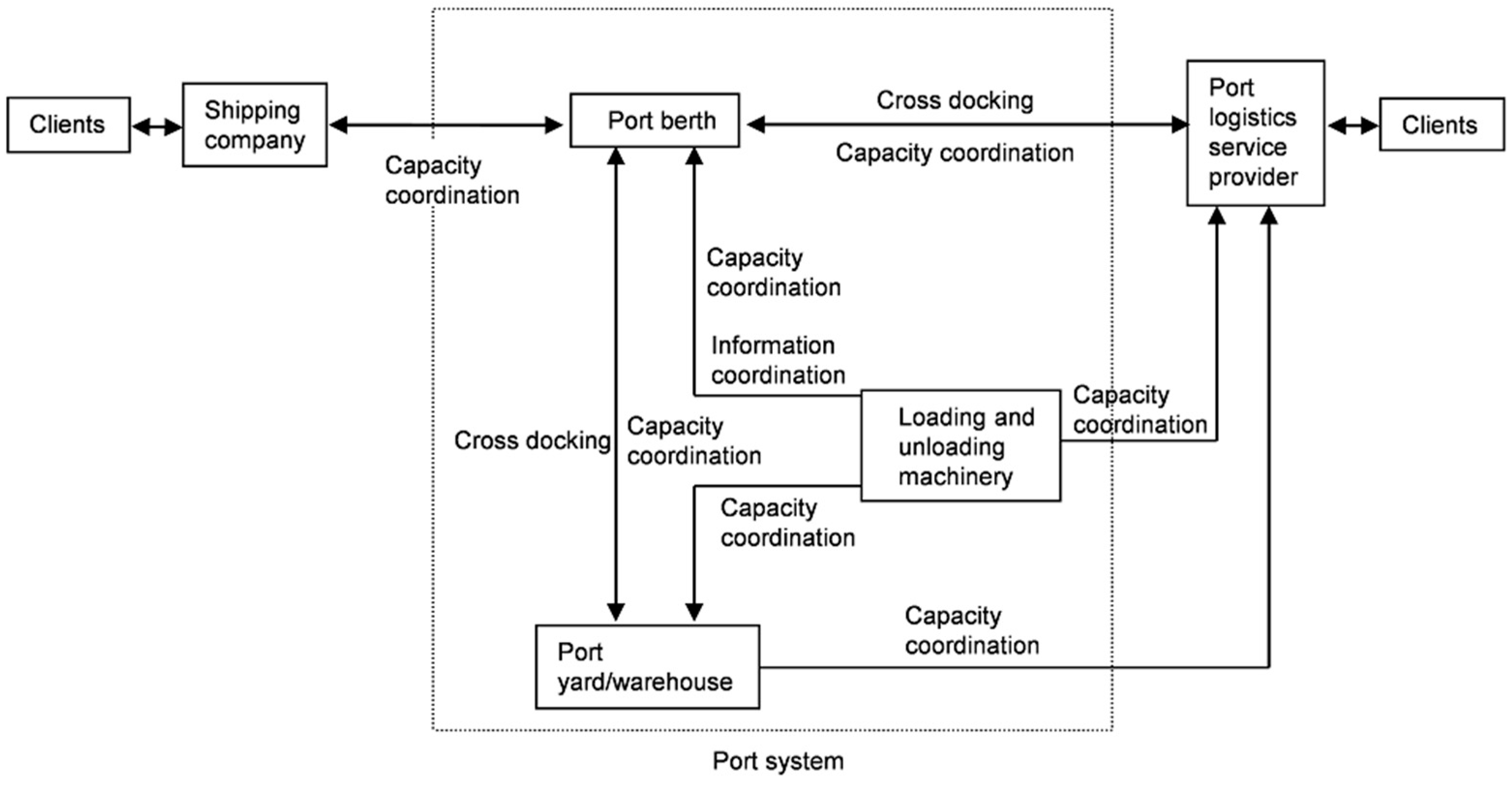 Sustainability 15 11248 g004