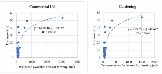 Sustainability 15 11251 g0a1