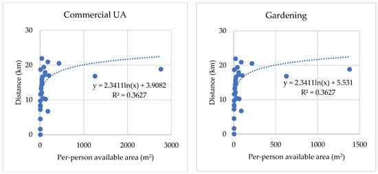 Sustainability 15 11251 g0a2