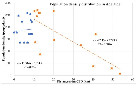 Sustainability 15 11251 g0a3