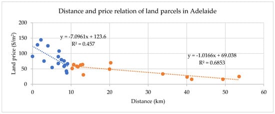 Sustainability 15 11251 g0a5