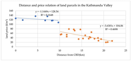 Sustainability 15 11251 g0a6