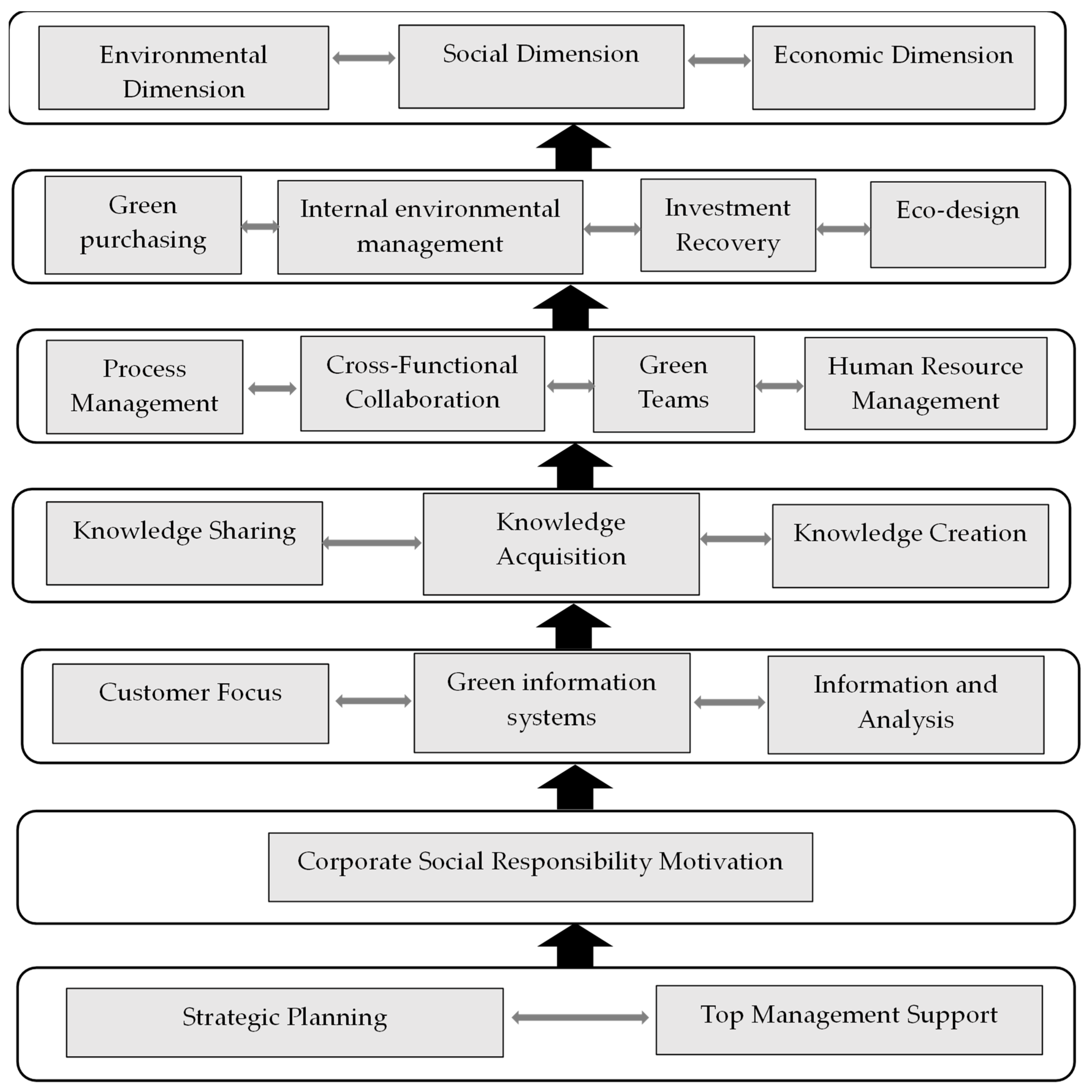 Sustainability 15 11253 g001