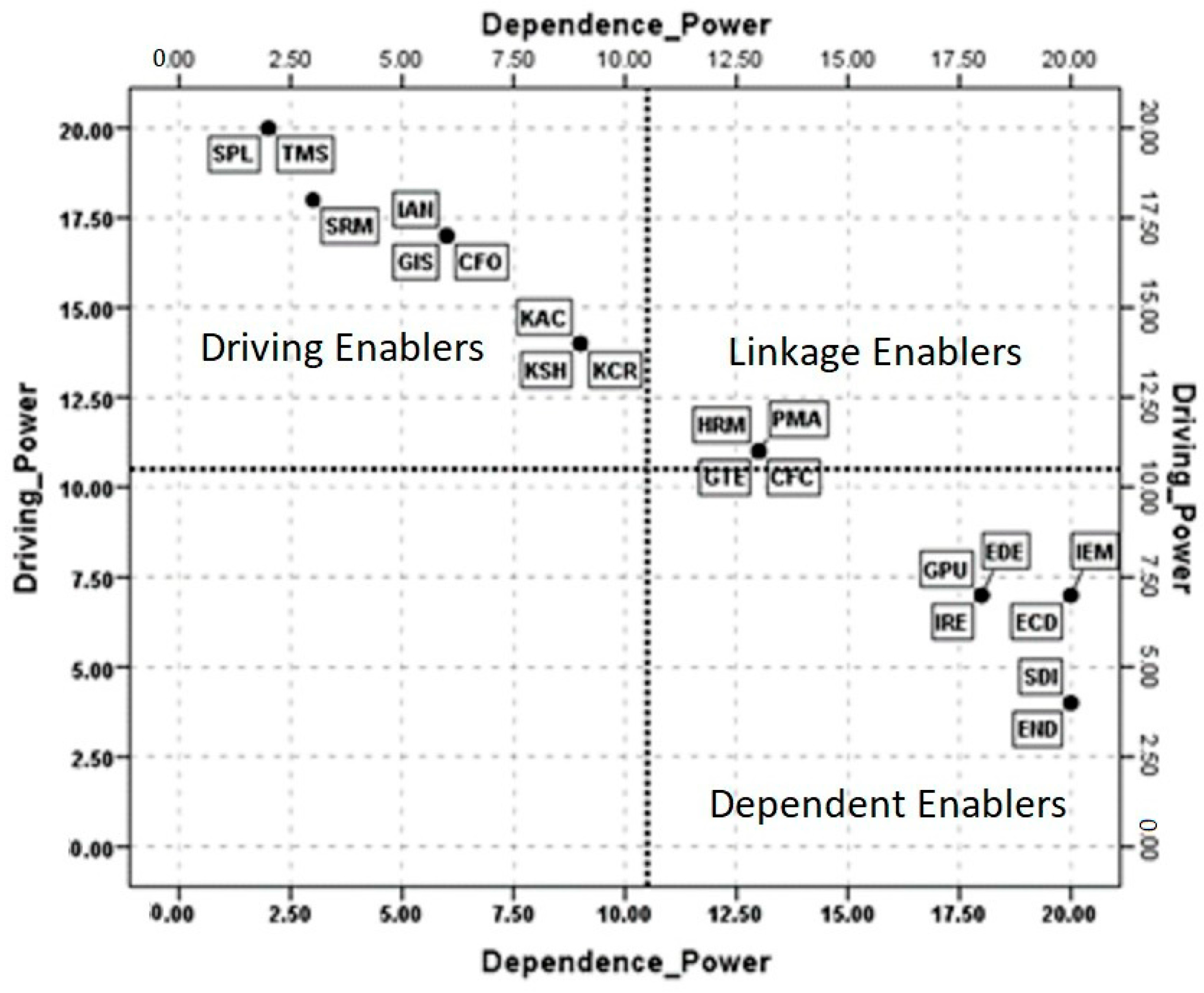 Sustainability 15 11253 g002