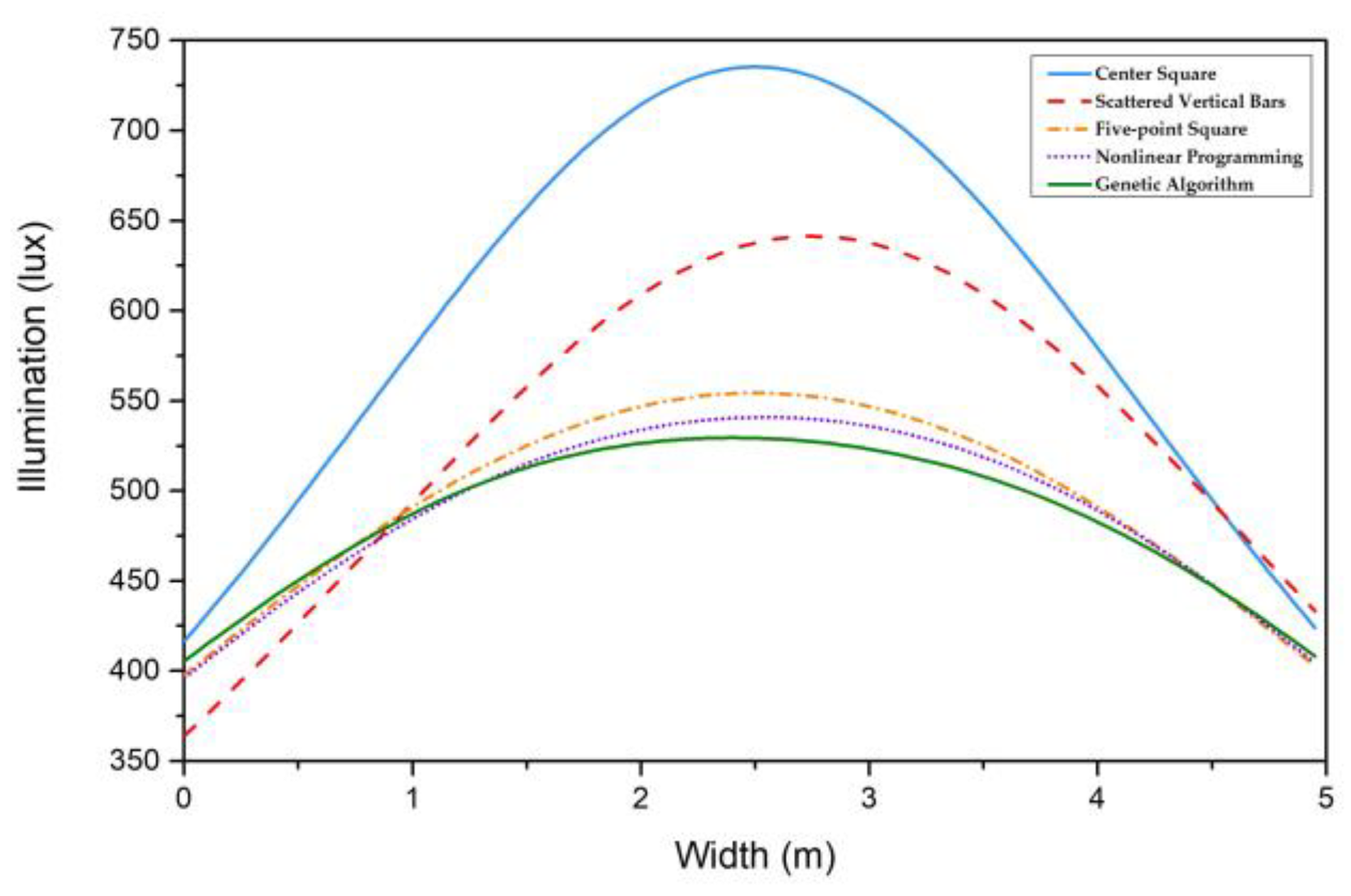Sustainability 15 11257 g006 Sustainability 15 11257 g006