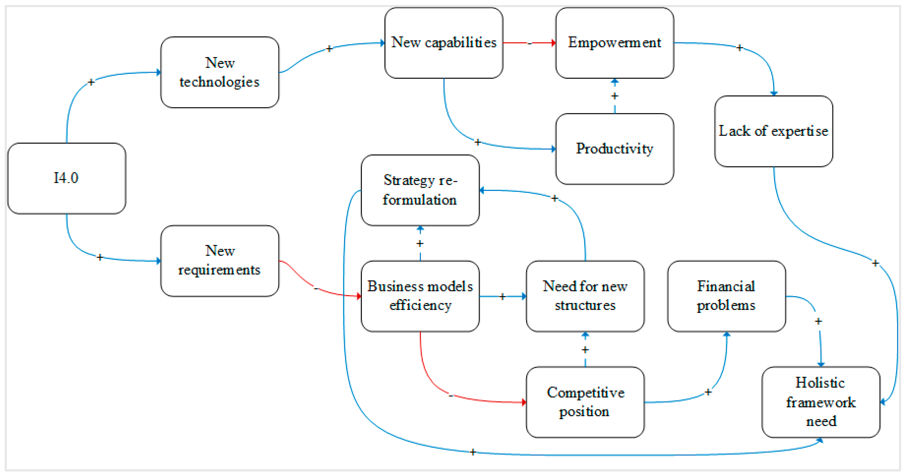 Sustainability 15 11261 g001