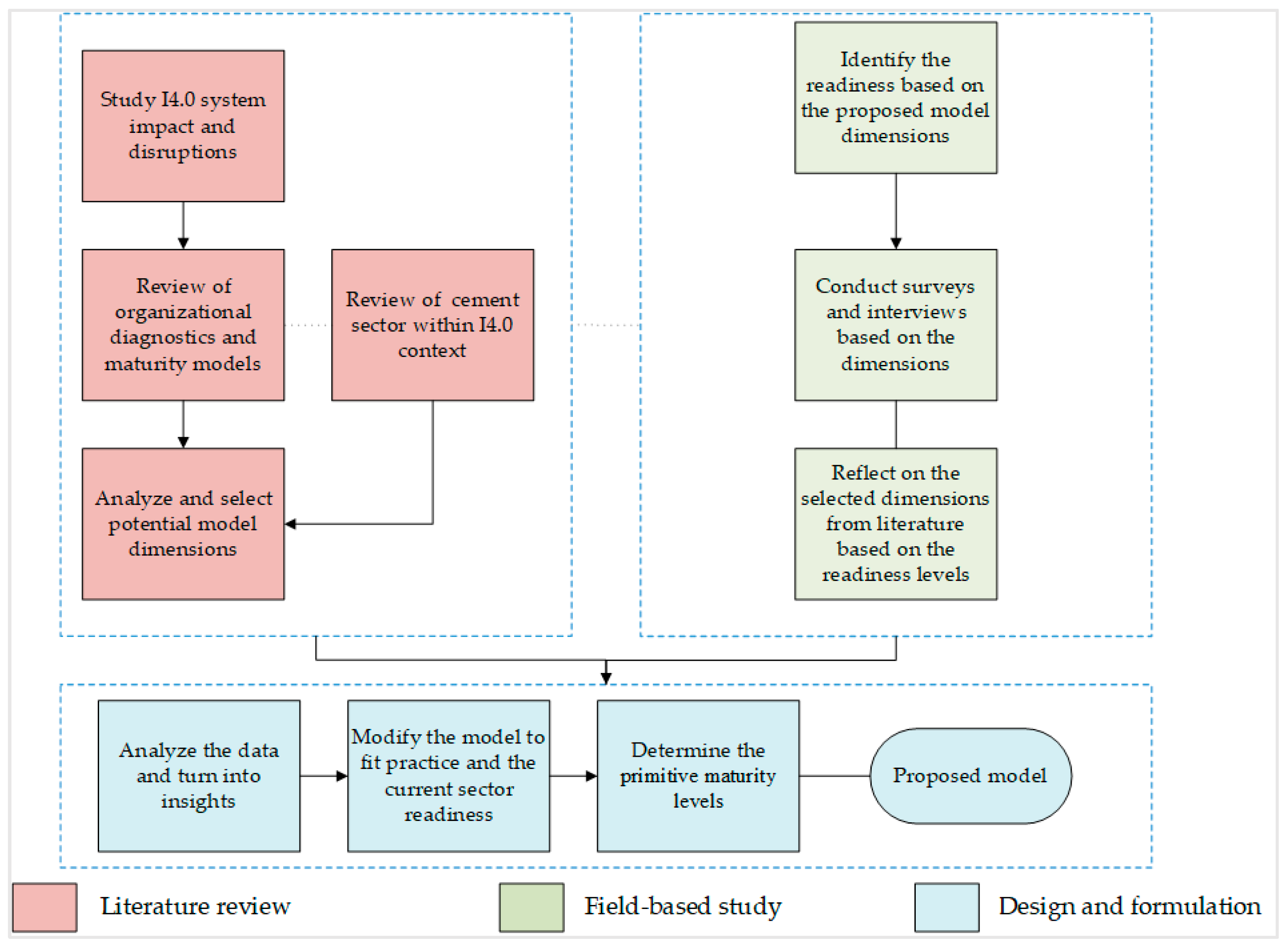 Sustainability 15 11261 g002