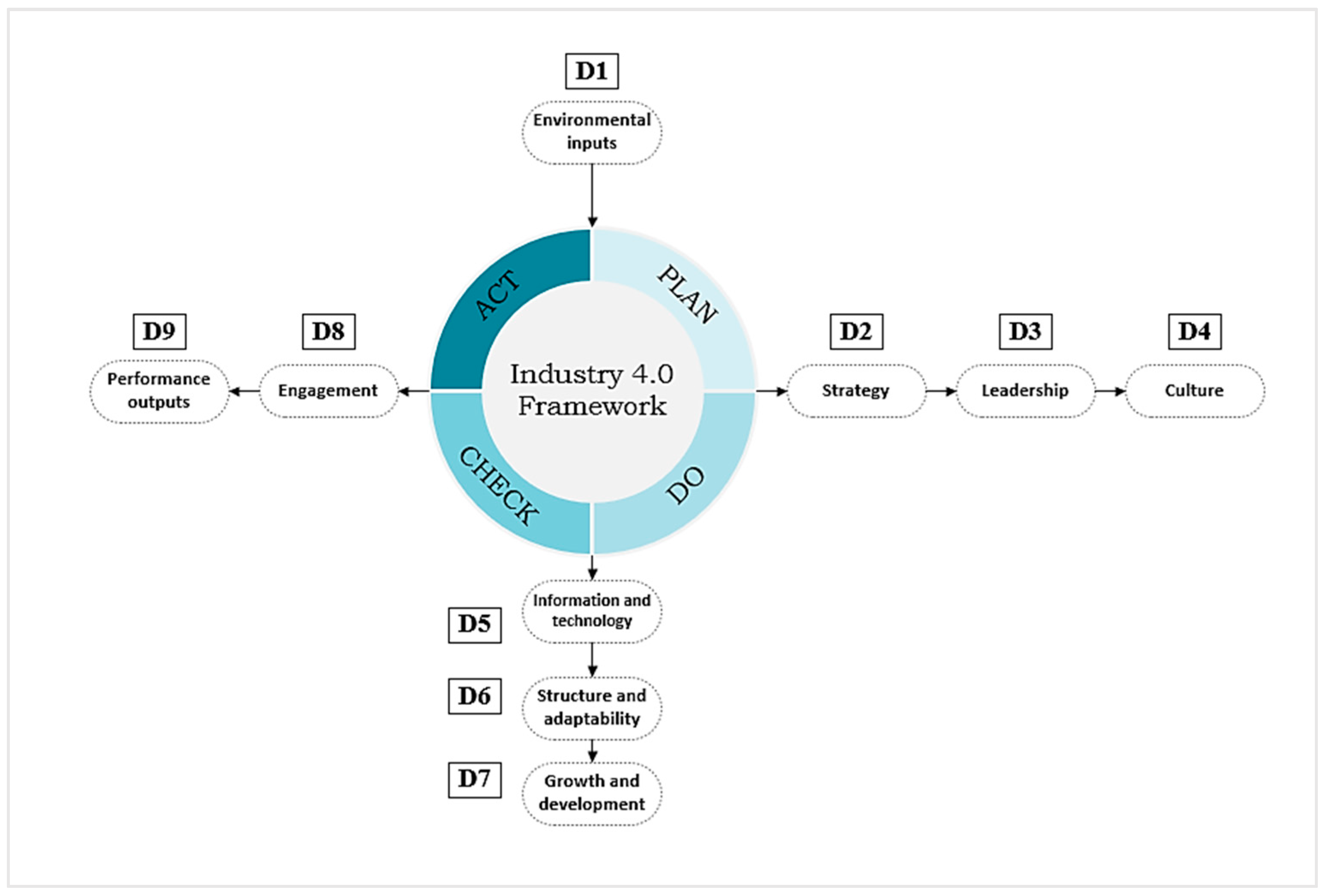 Sustainability 15 11261 g003