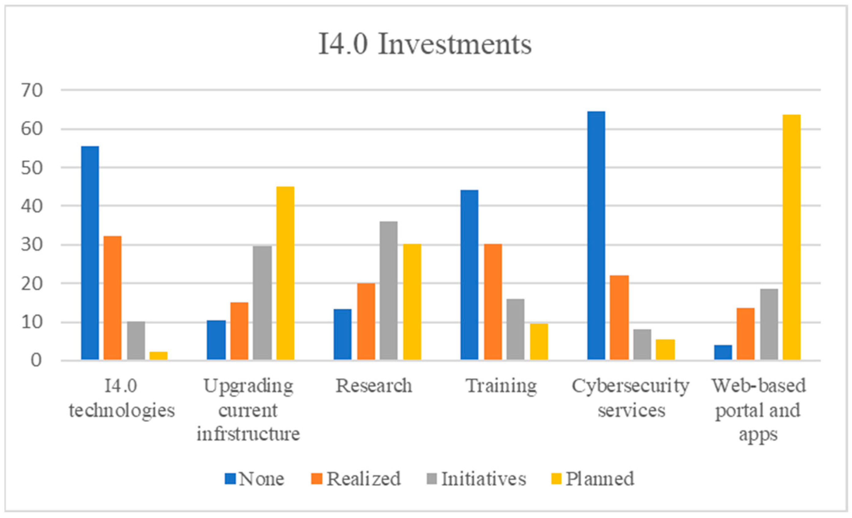 Sustainability 15 11261 g004