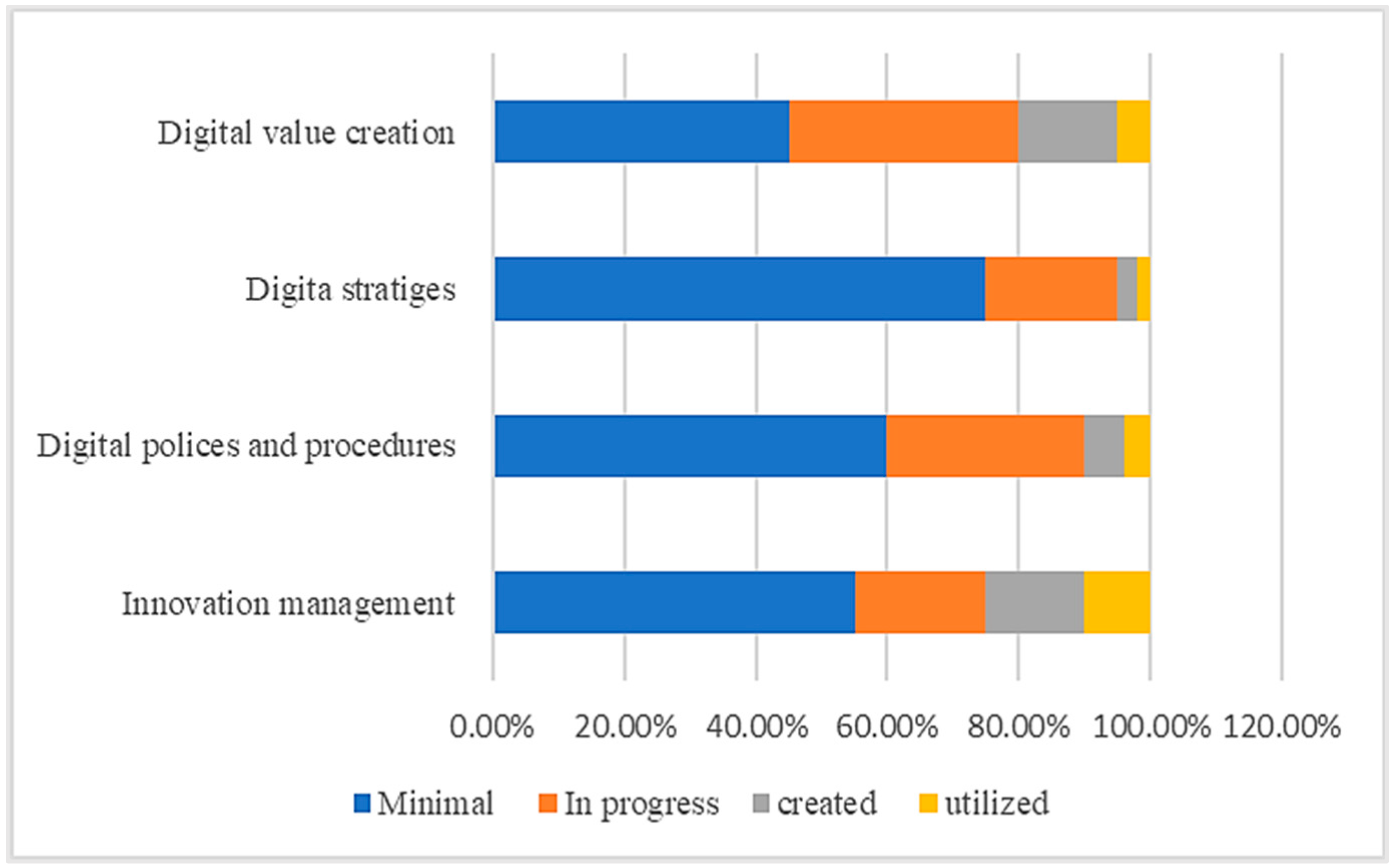 Sustainability 15 11261 g005
