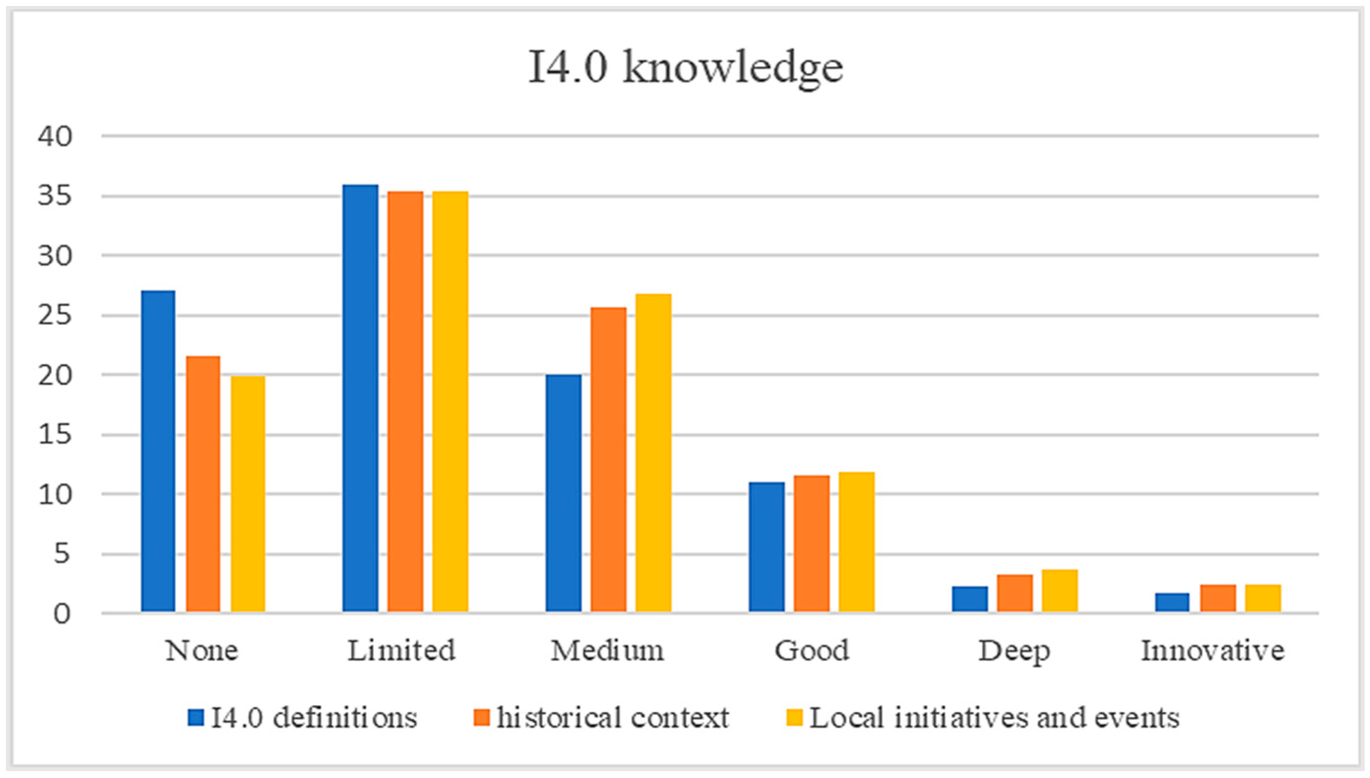 Sustainability 15 11261 g006