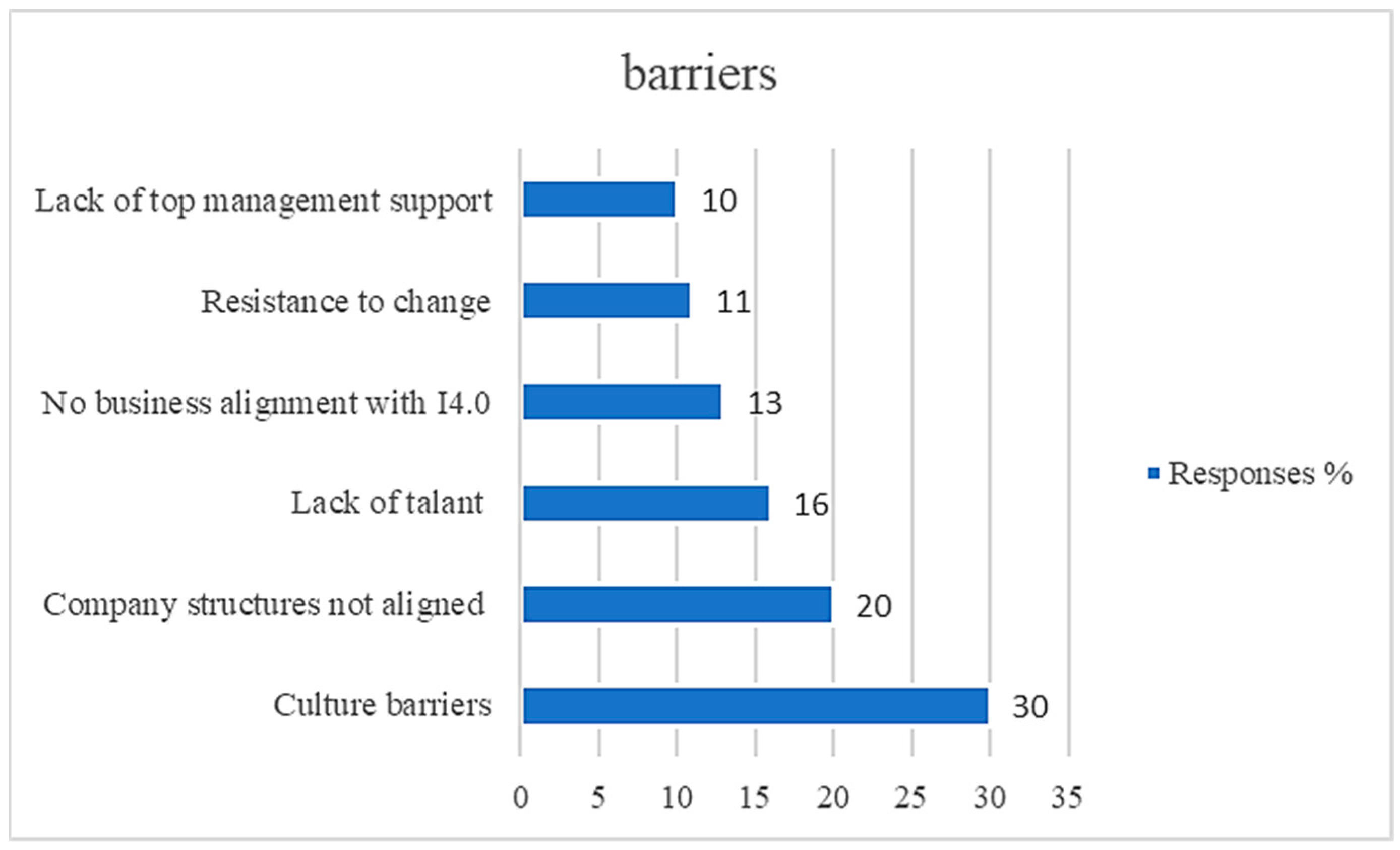 Sustainability 15 11261 g007
