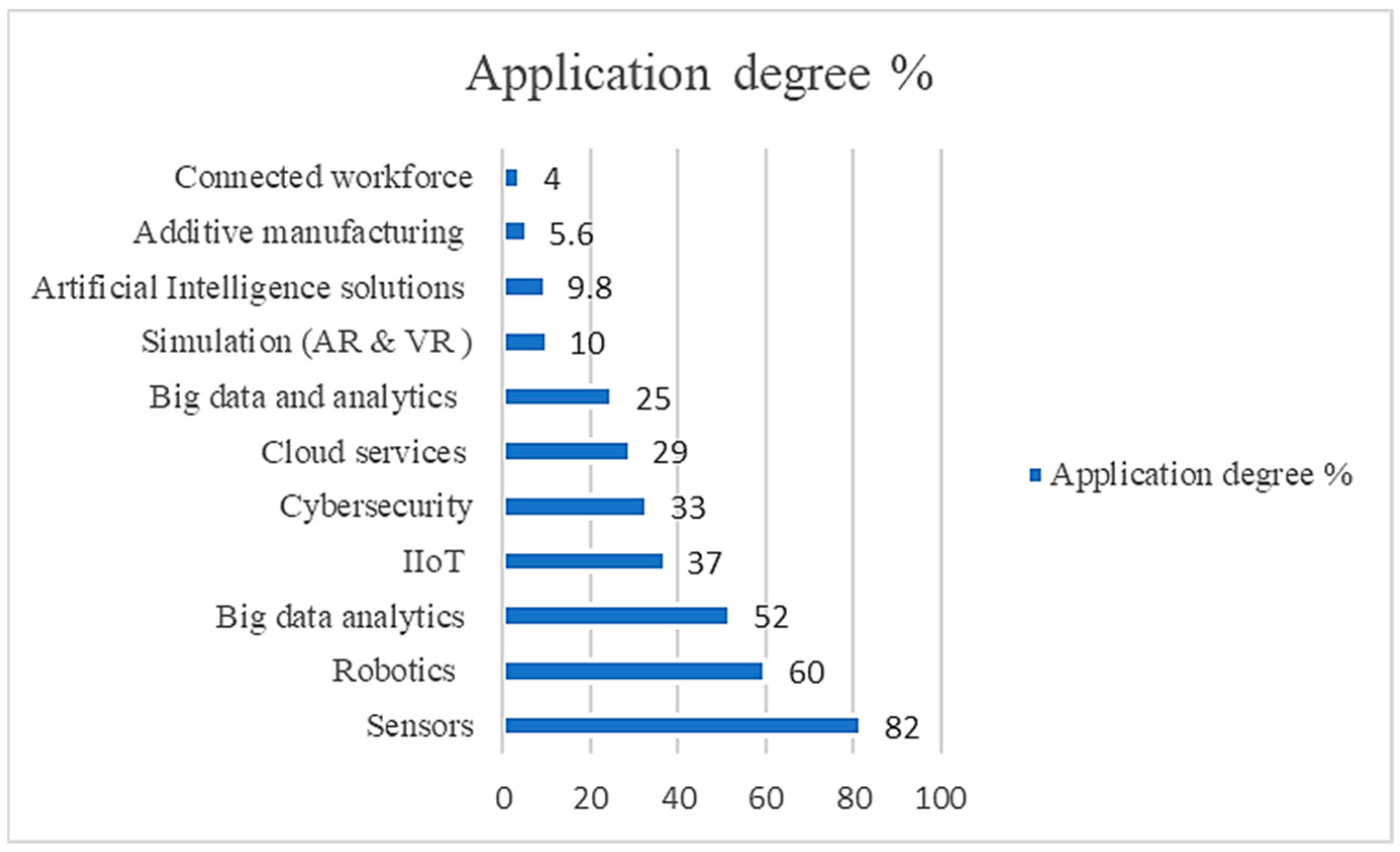 Sustainability 15 11261 g008