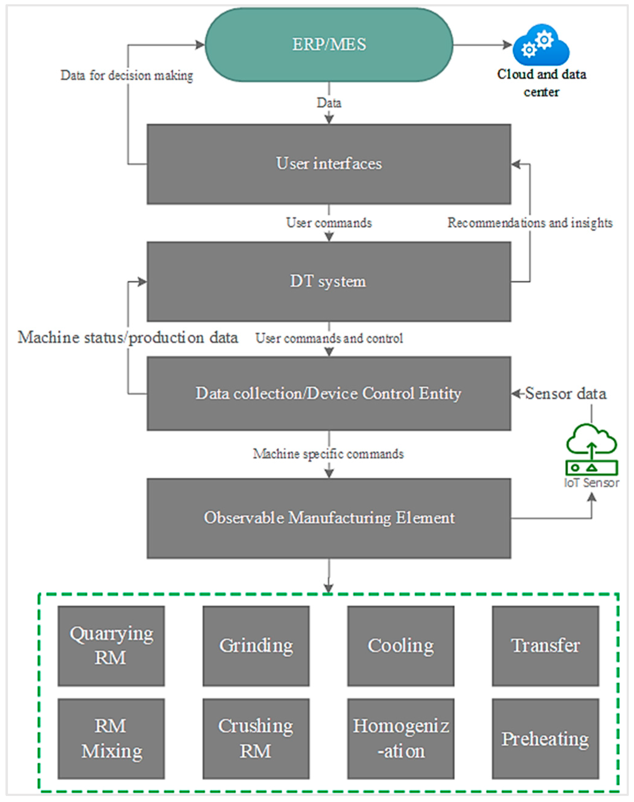 Sustainability 15 11261 g011